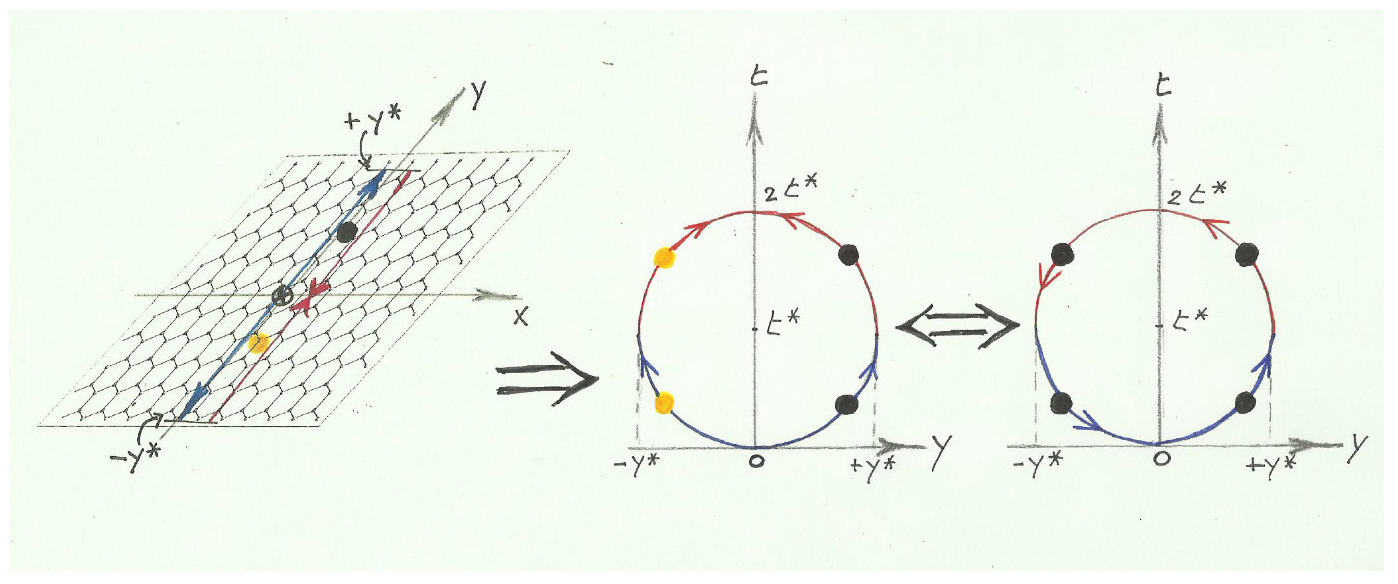 Universe 09 00516 g006 Universe 09 00516 g006