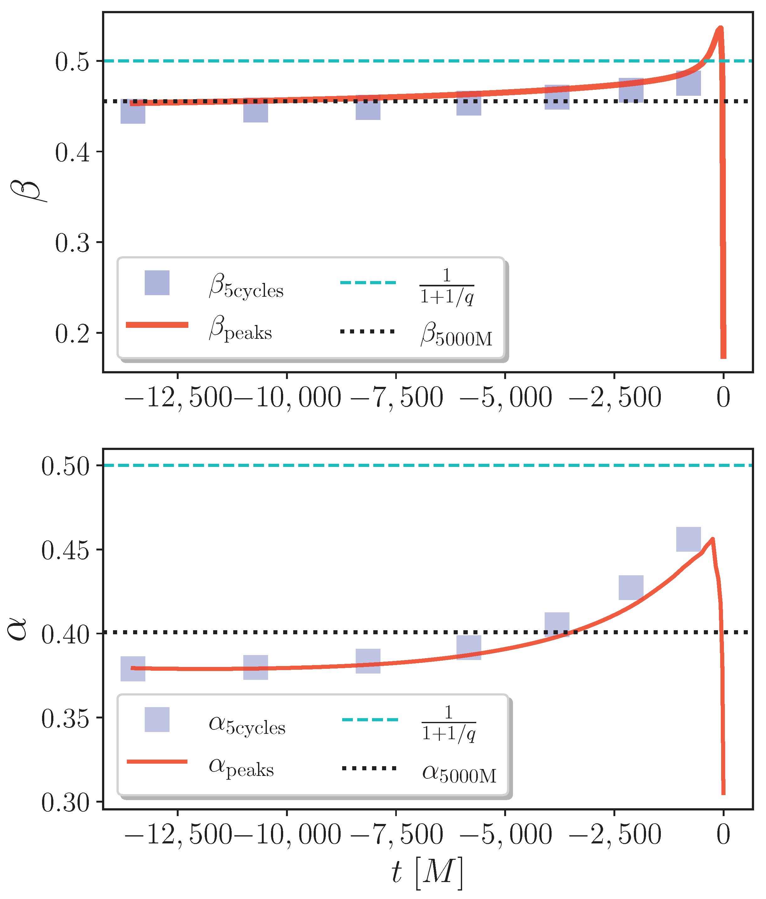 Universe 10 00025 g003 Universe 10 00025 g003