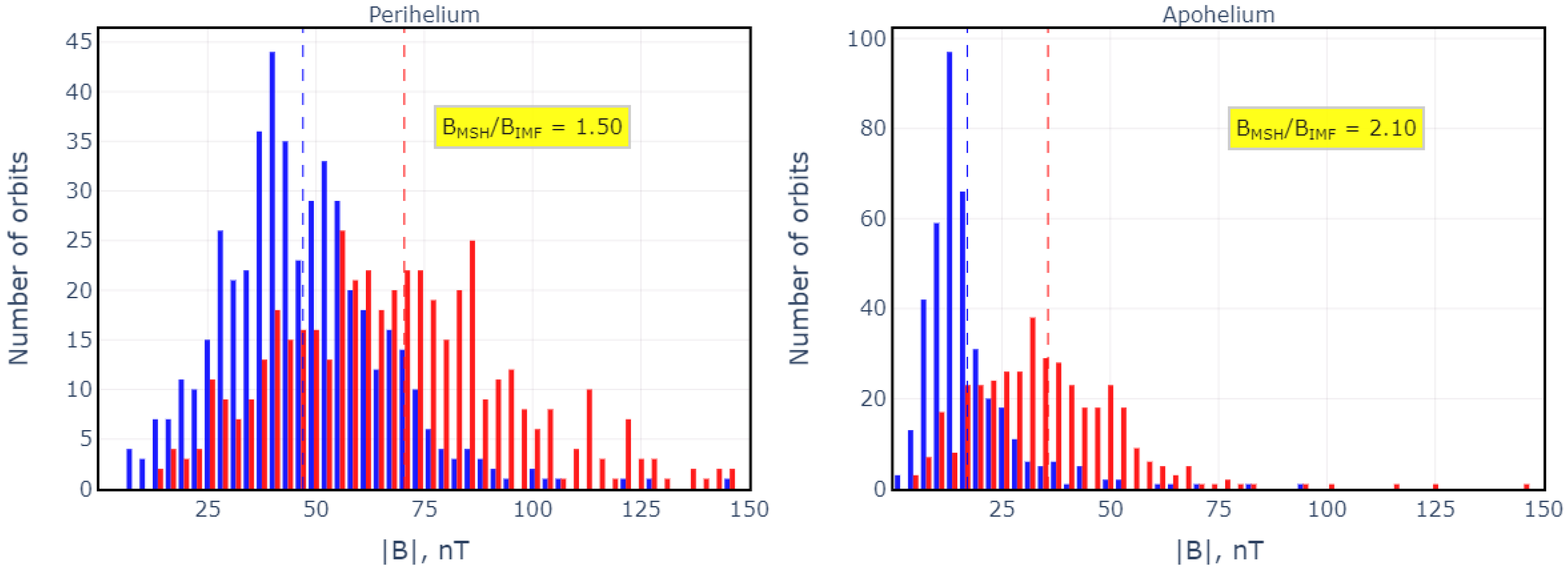 Universe 10 00040 g005