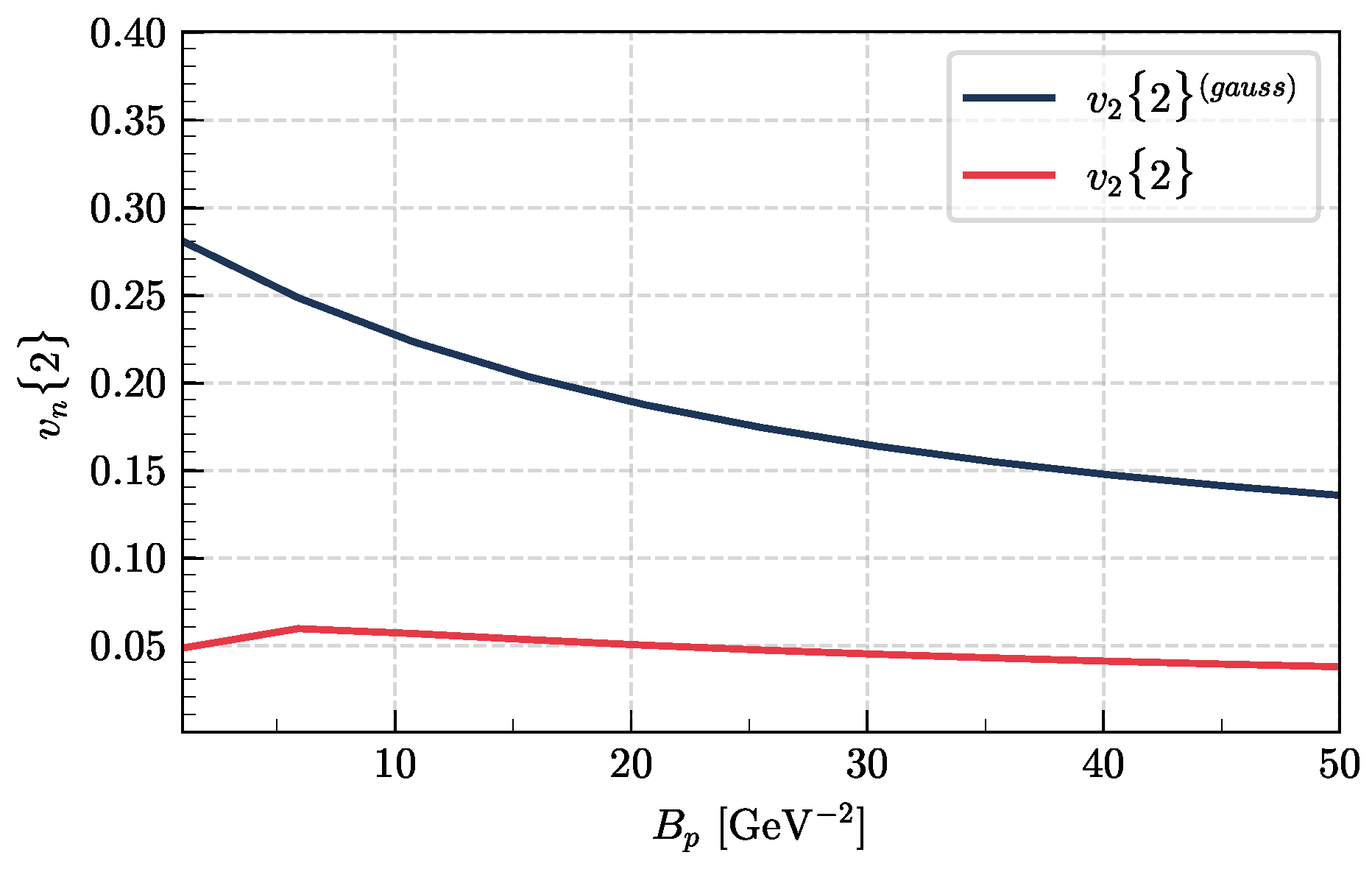 Universe 10 00058 g004