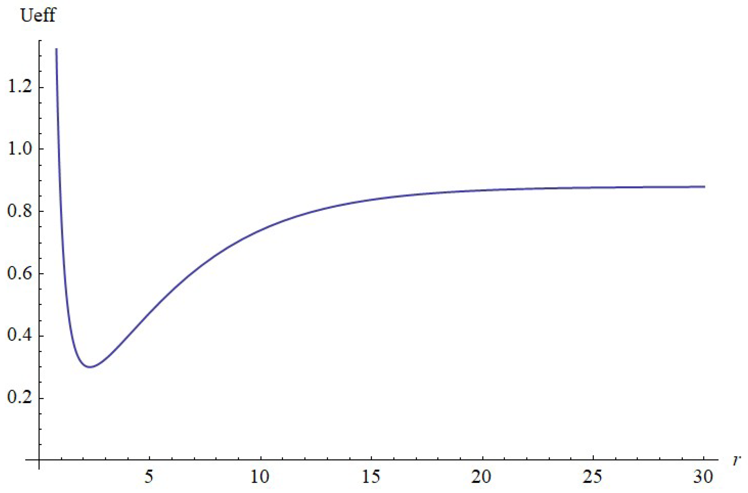 Universe 10 00076 g001