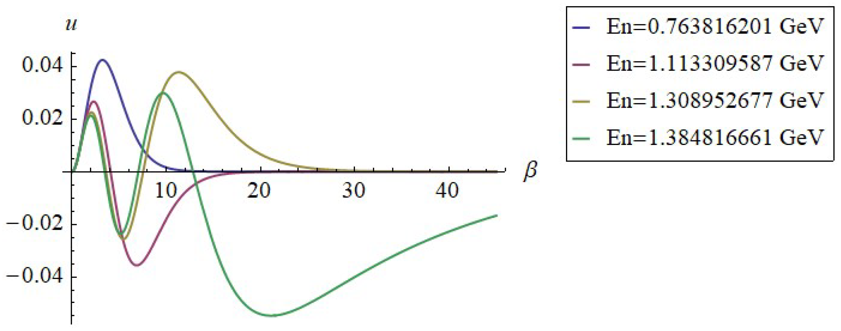 Universe 10 00076 g002