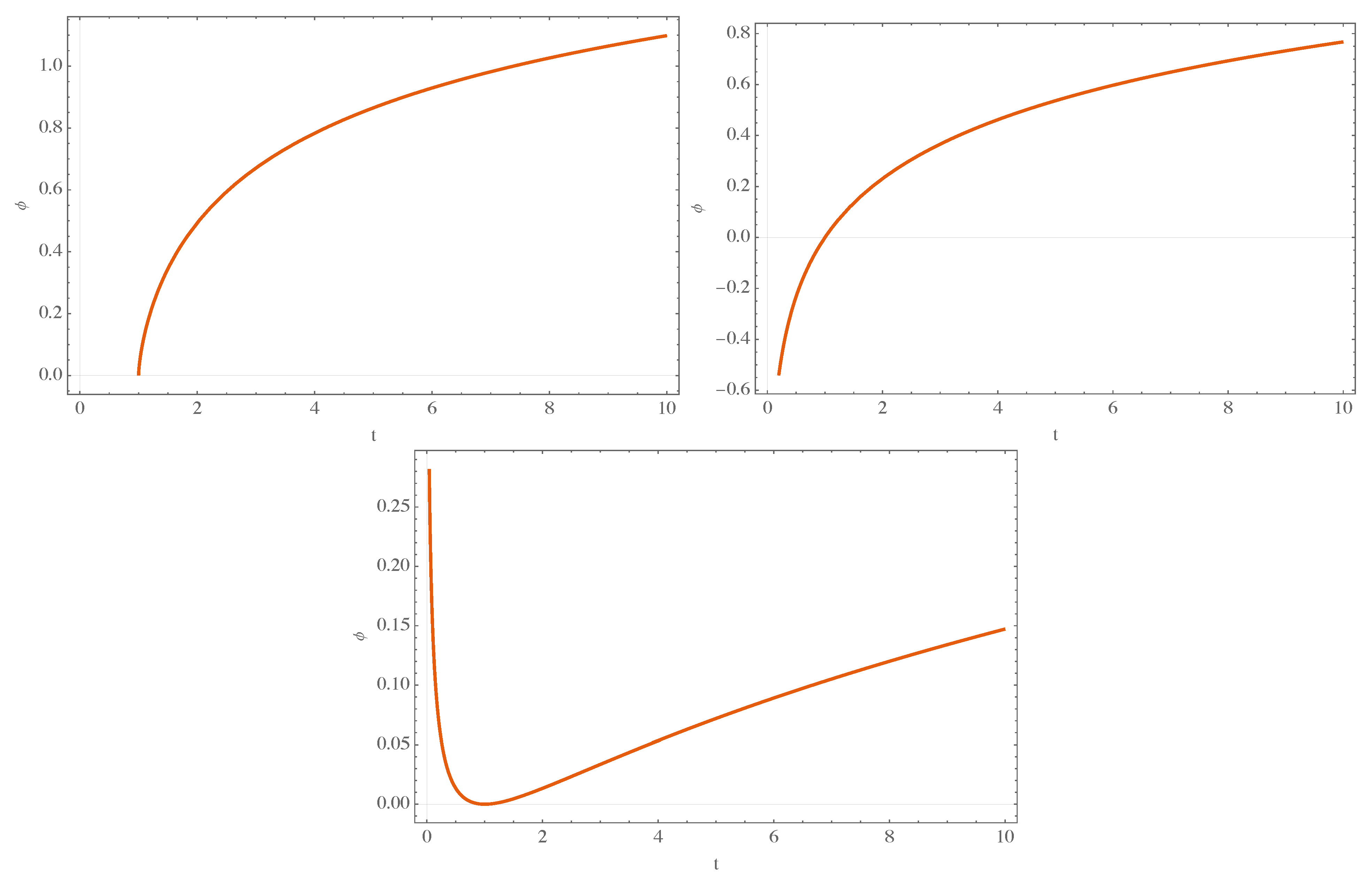 Universe 10 00088 g001 Universe 10 00088 g001