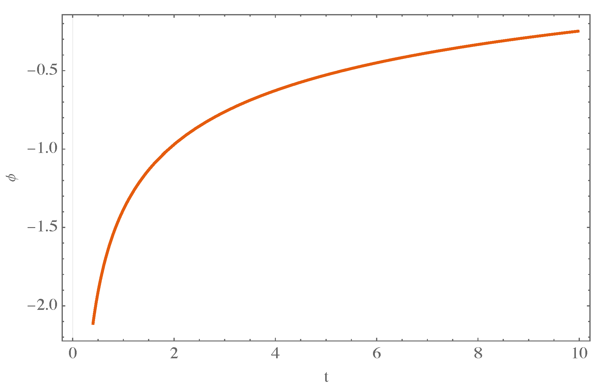 Universe 10 00088 g004 Universe 10 00088 g004