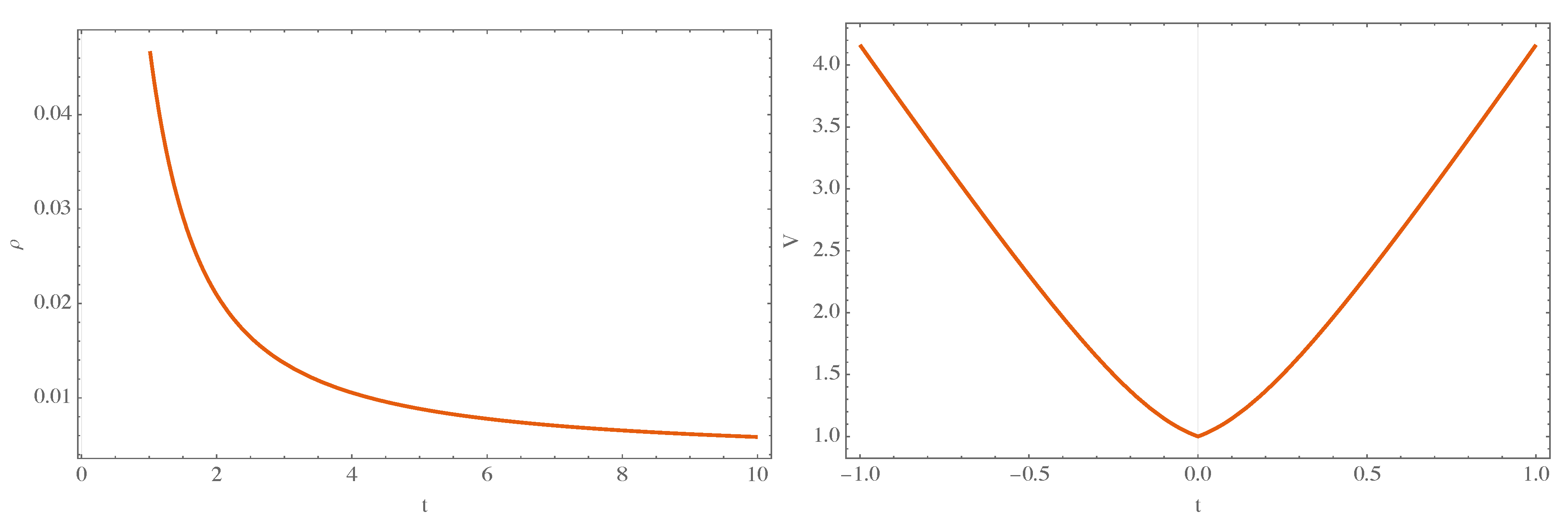 Universe 10 00088 g006 Universe 10 00088 g006