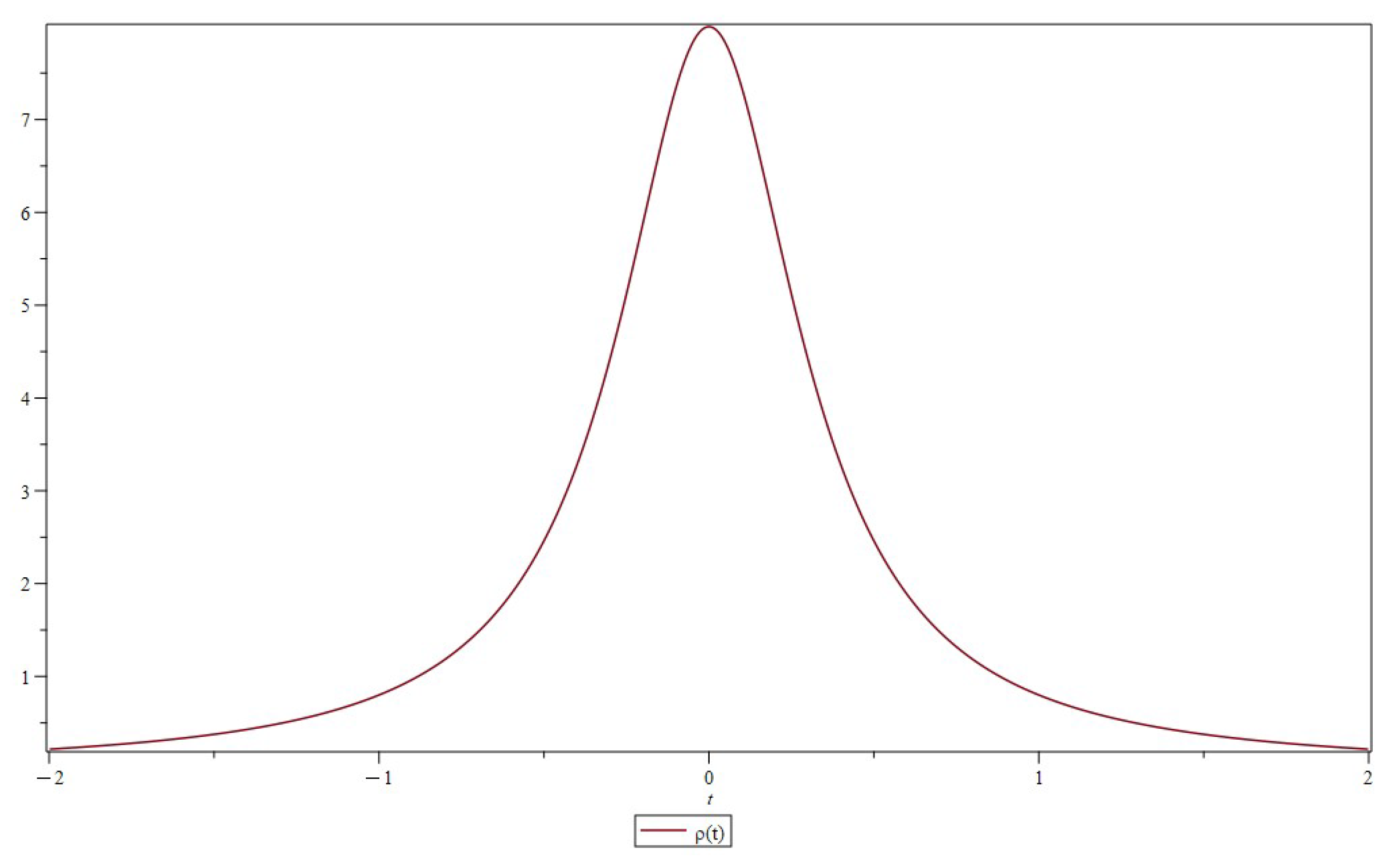 Universe 10 00088 g007 Universe 10 00088 g007