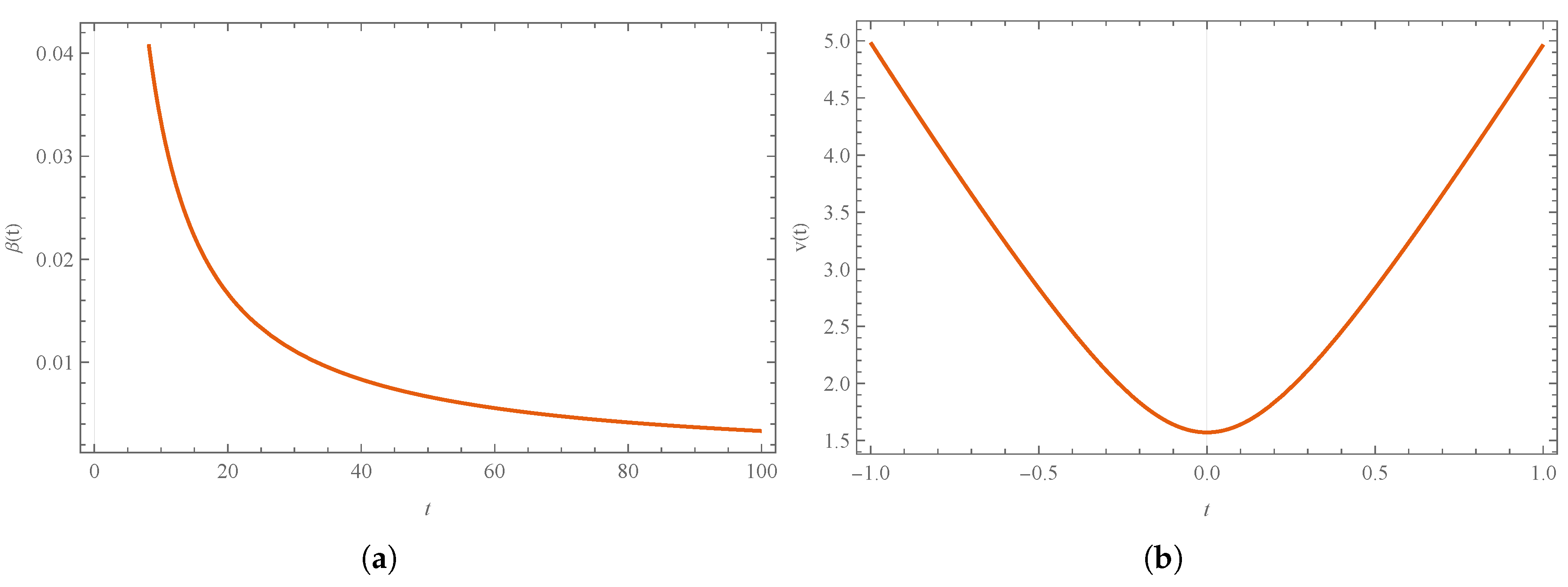 Universe 10 00088 g014a Universe 10 00088 g014a