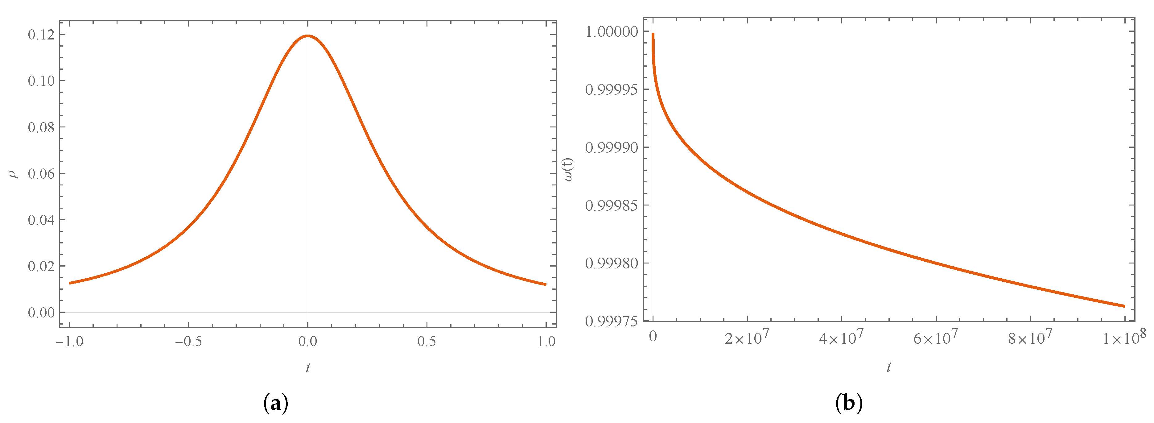 Universe 10 00088 g015 Universe 10 00088 g015