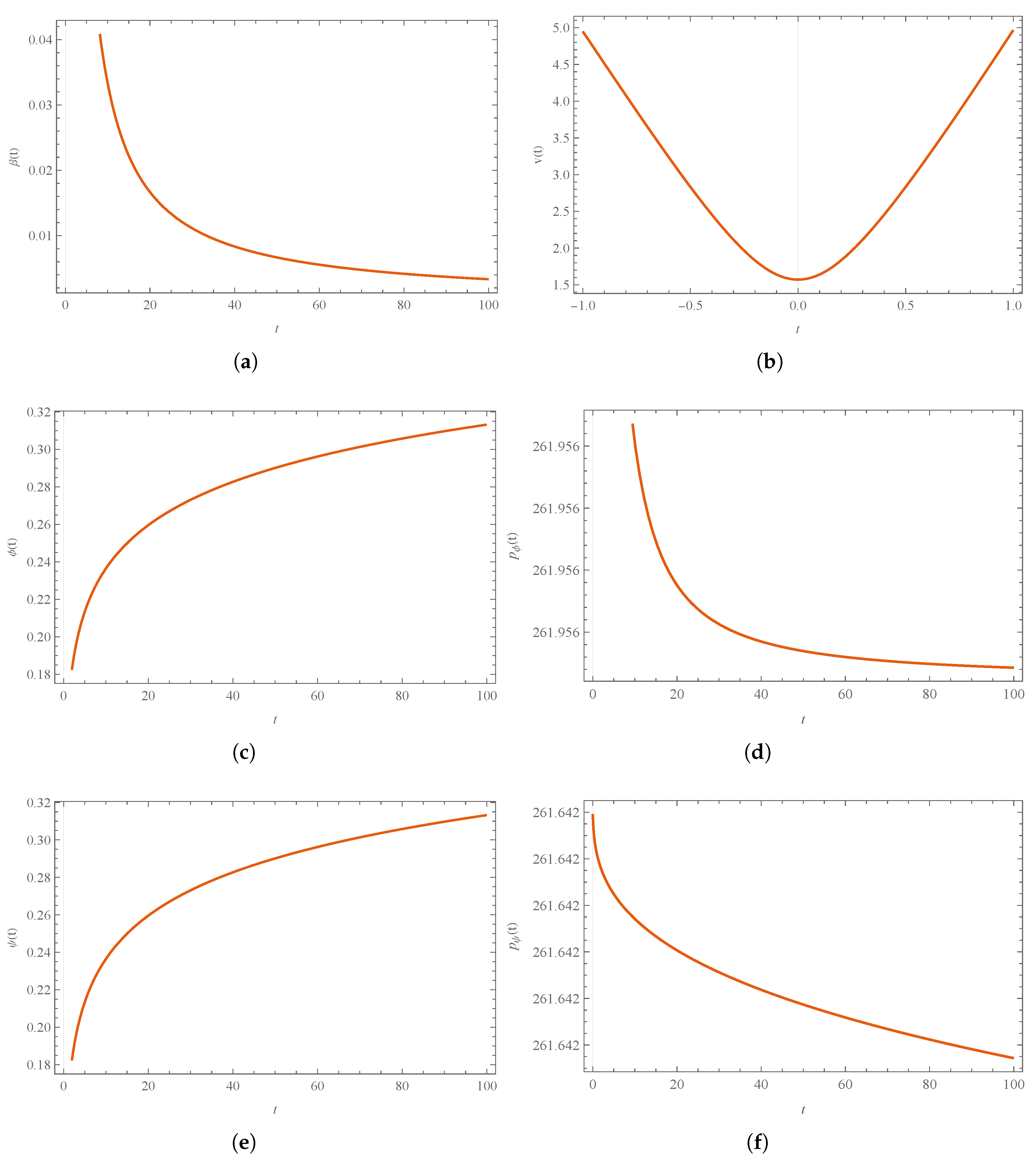 Universe 10 00088 g016 Universe 10 00088 g016