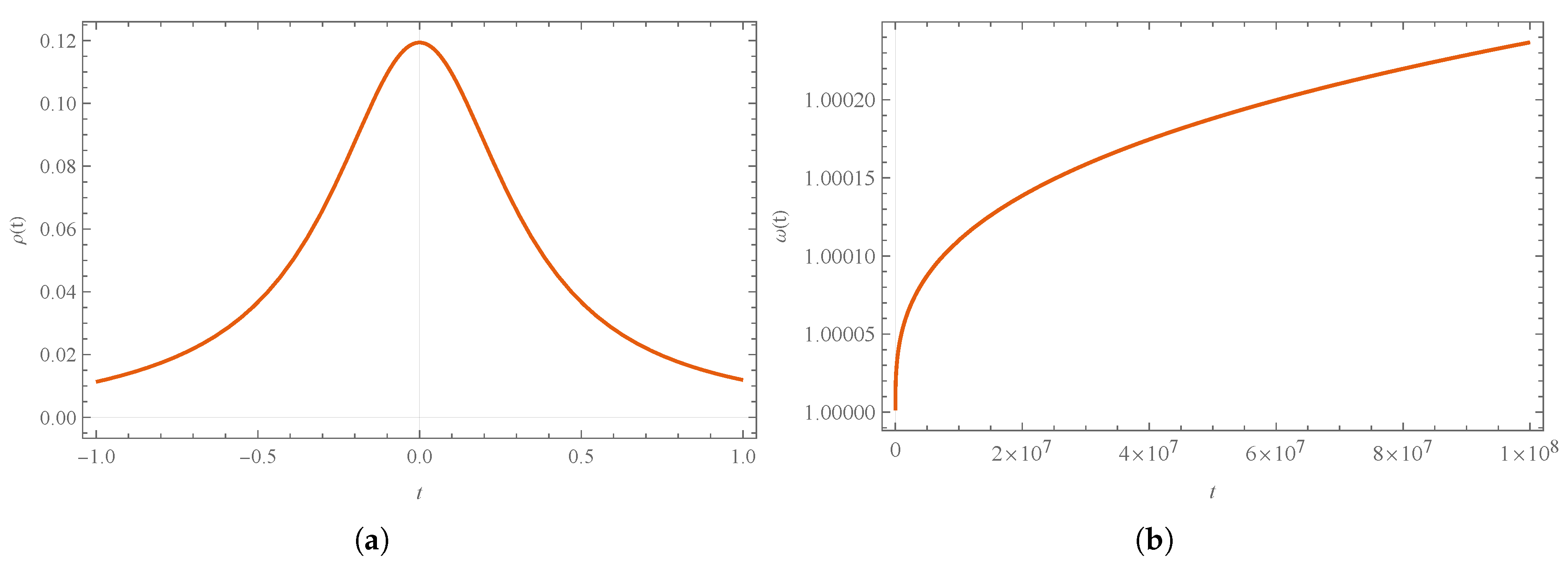 Universe 10 00088 g017 Universe 10 00088 g017