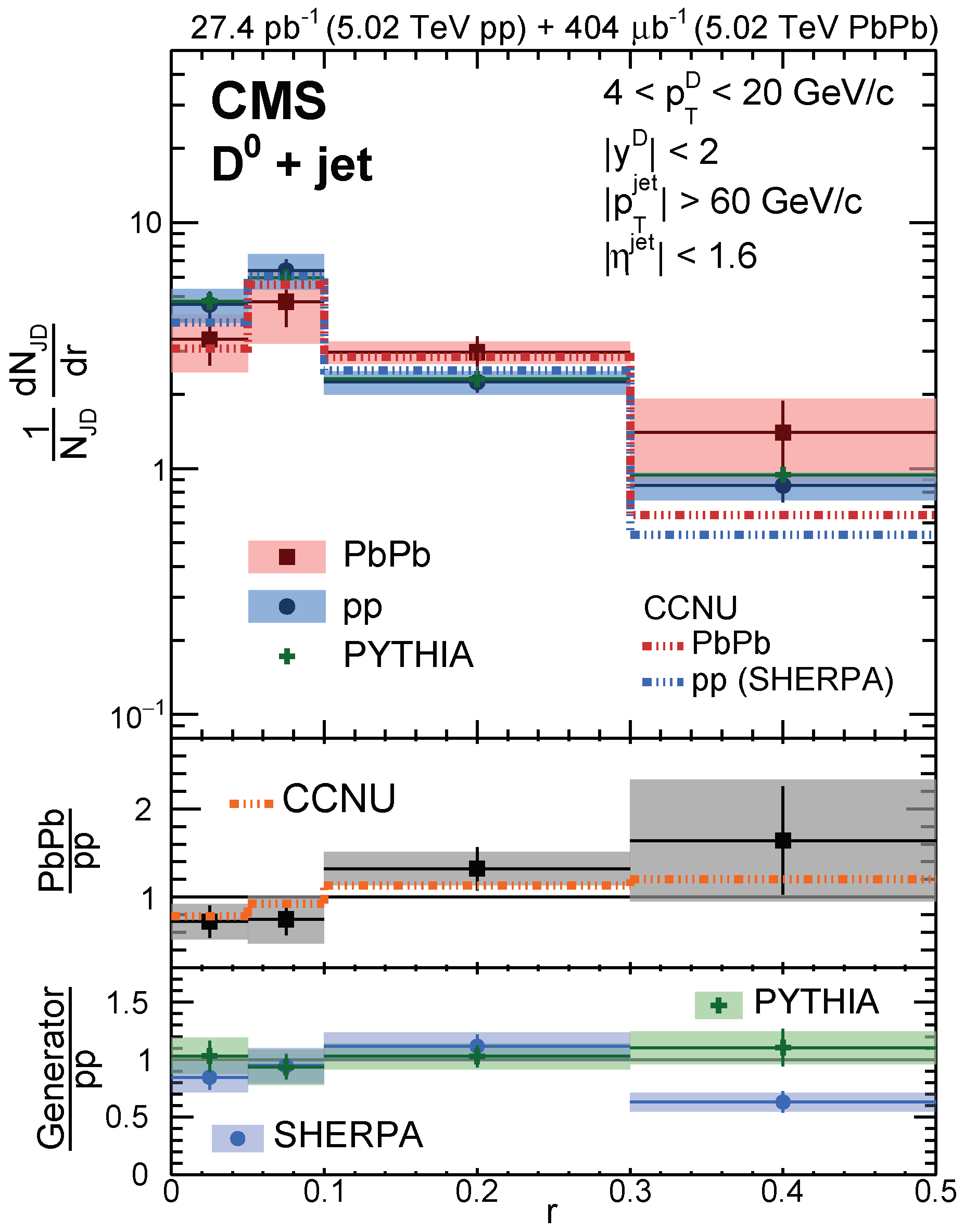 Universe 10 00109 g015 Universe 10 00109 g015