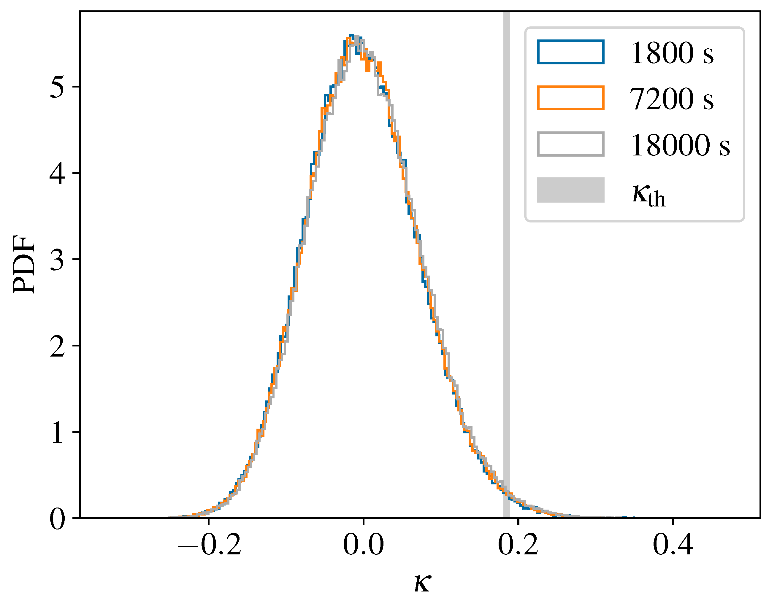 Universe 10 00121 g002