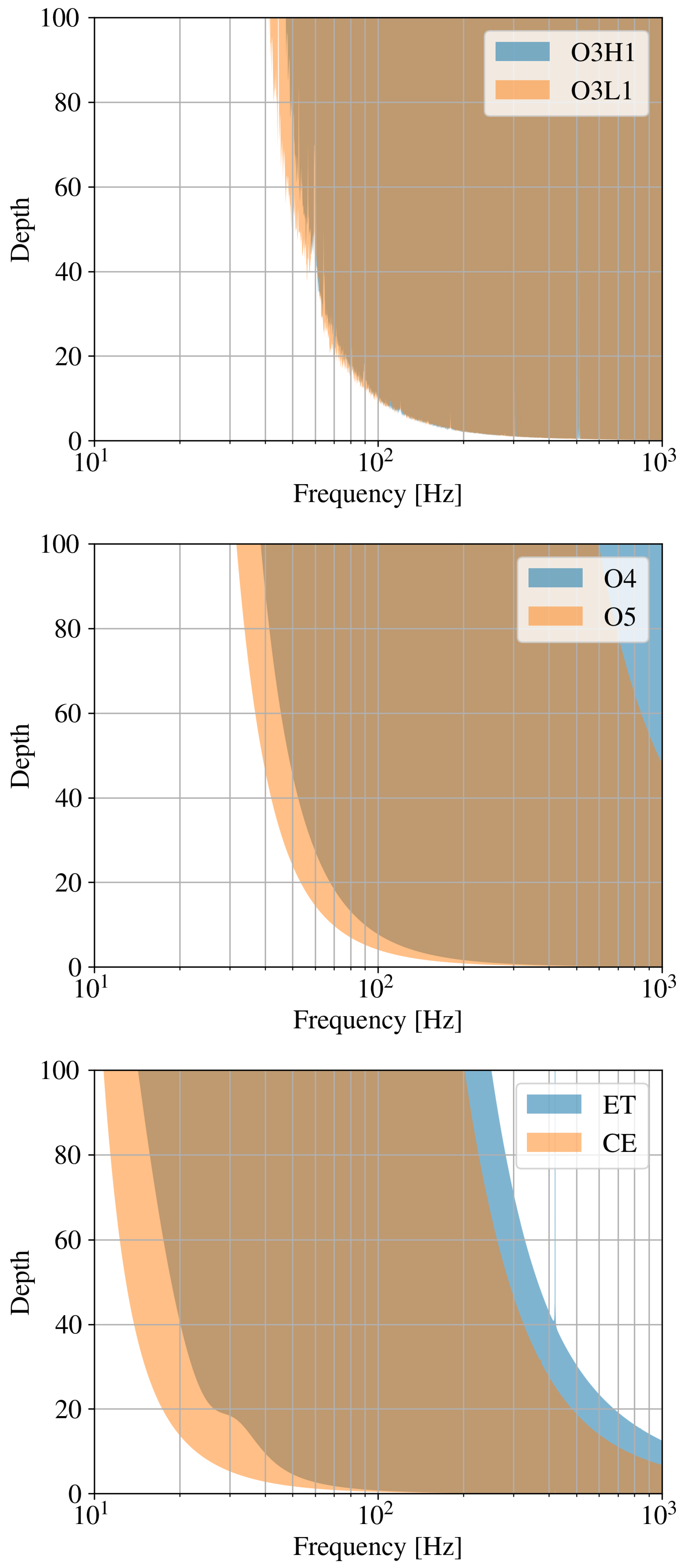 Universe 10 00121 g006