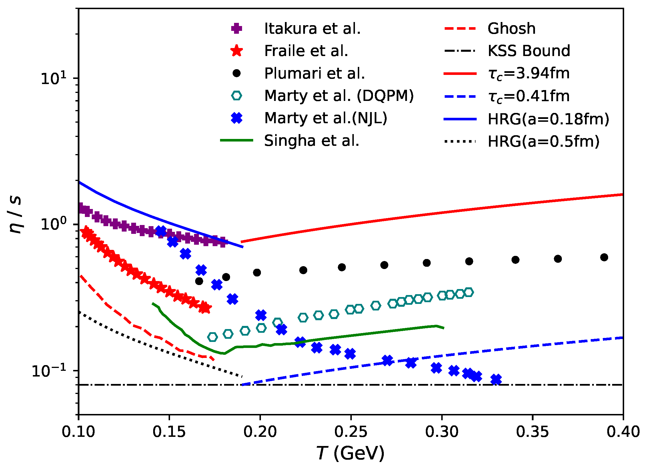 Universe 10 00132 g001 Universe 10 00132 g001