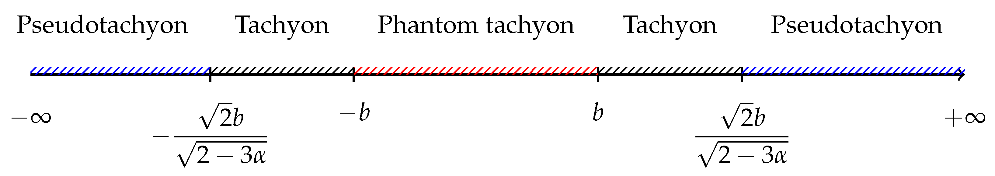 Universe 10 00137 g001 Universe 10 00137 g001