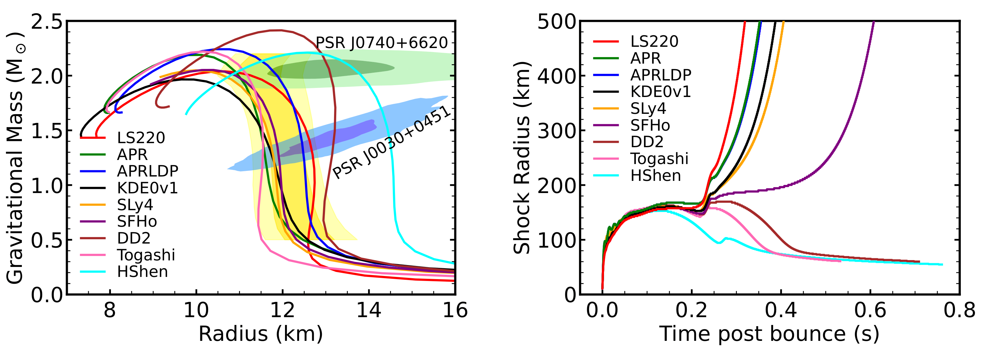 Universe 10 00148 g002