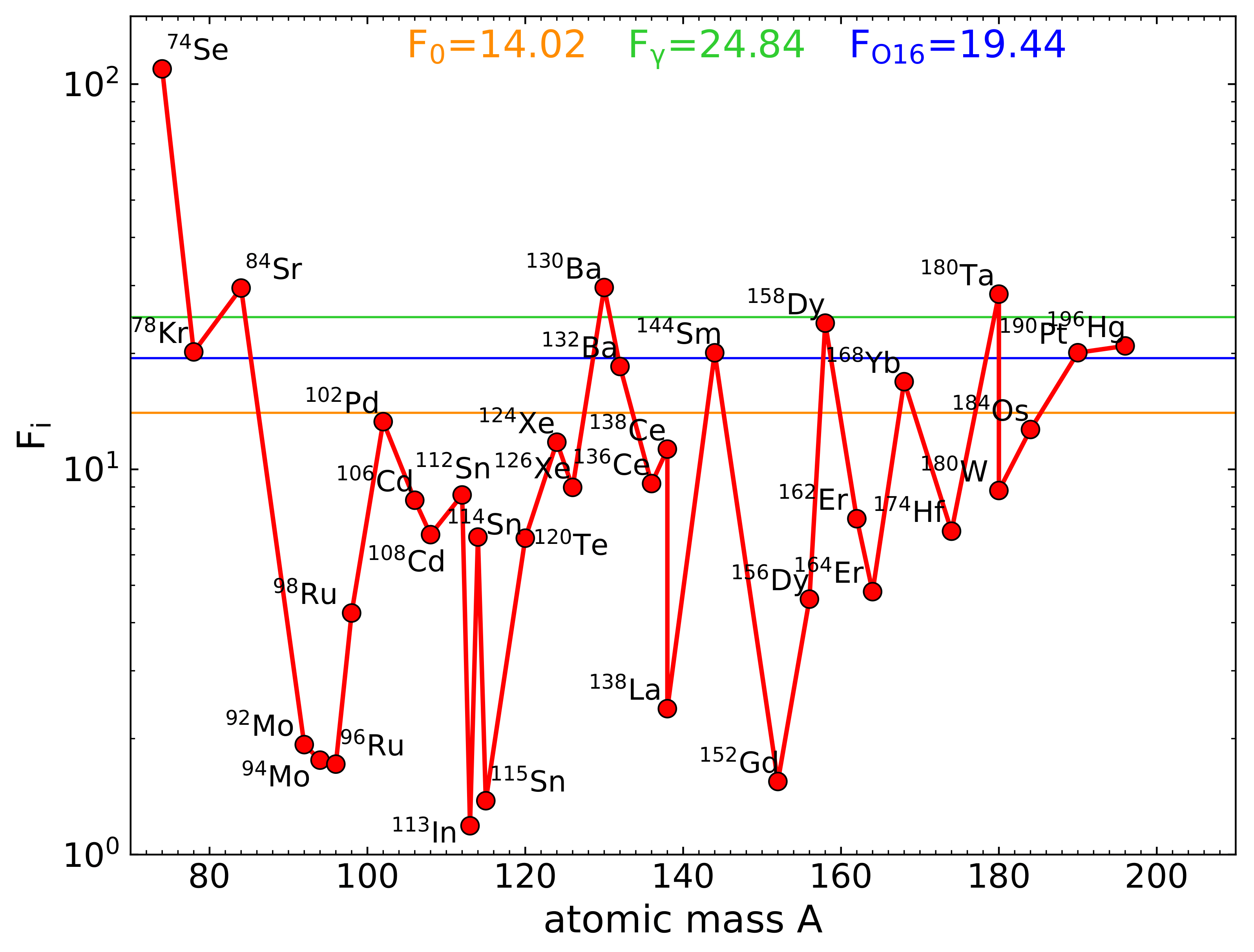 Universe 10 00148 g012