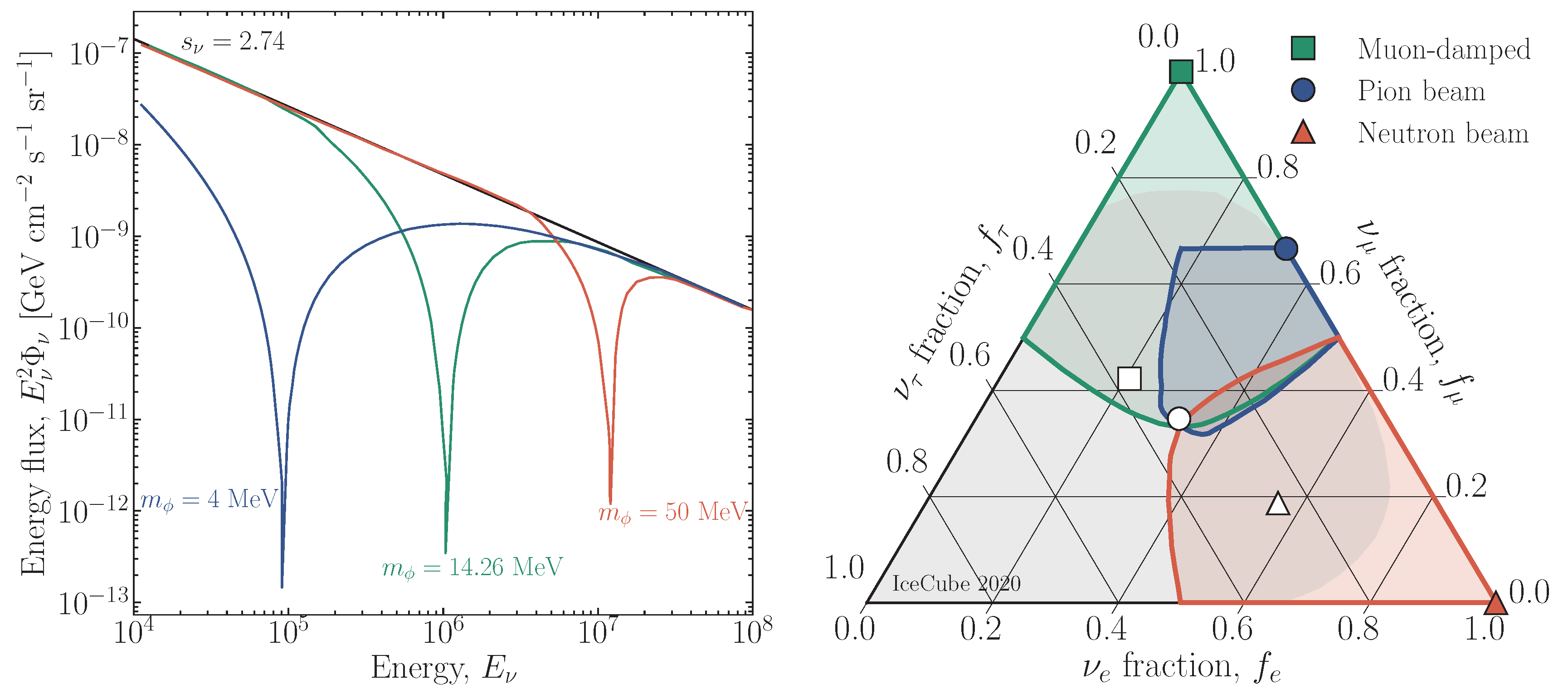 Universe 10 00149 g004