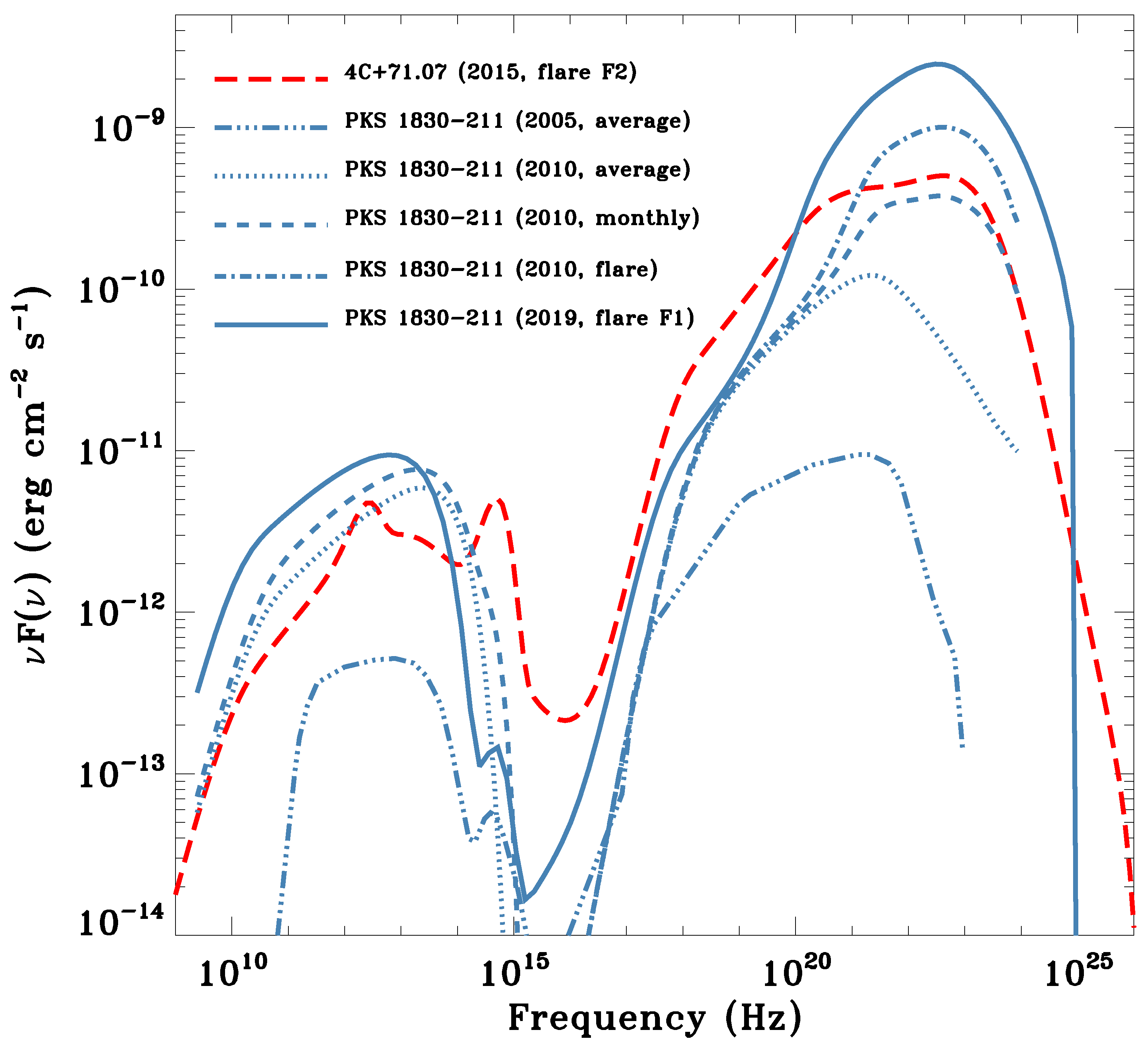 Universe 10 00153 g011 Universe 10 00153 g011
