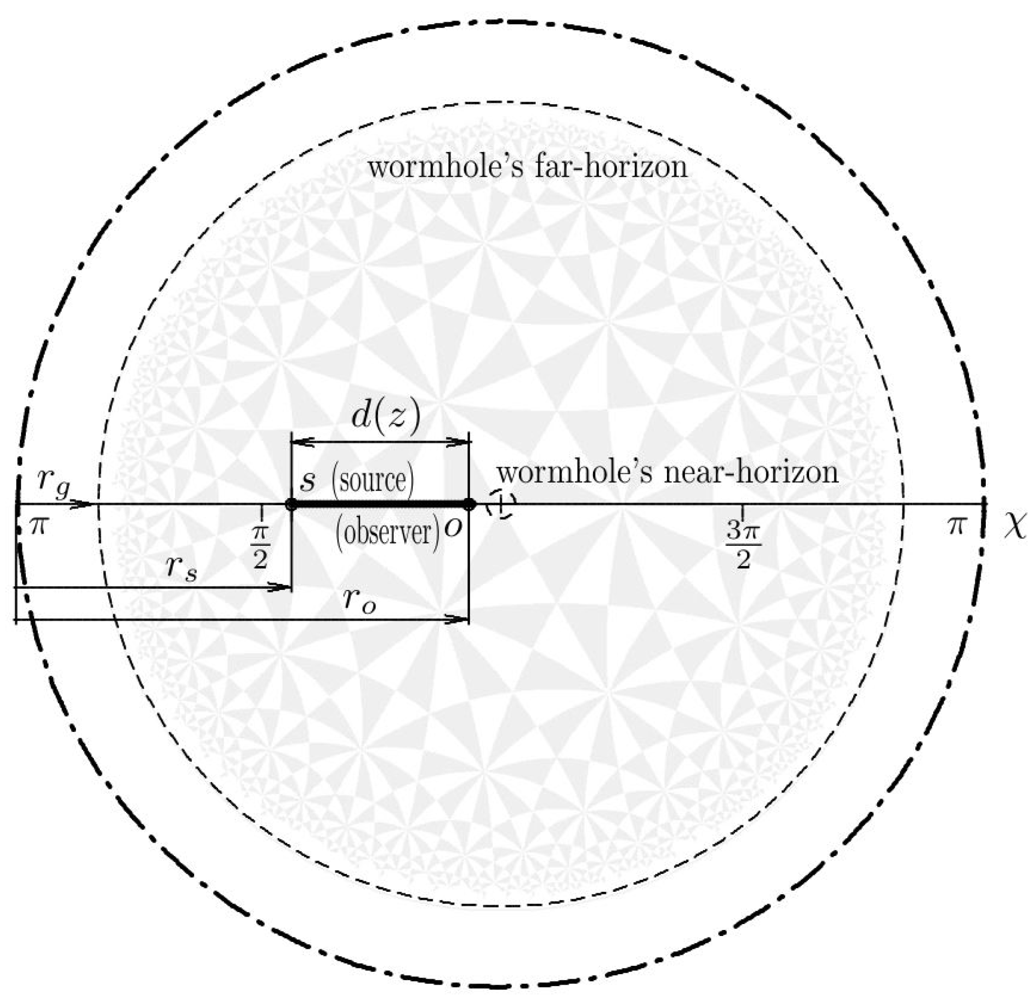 Universe 10 00165 g002