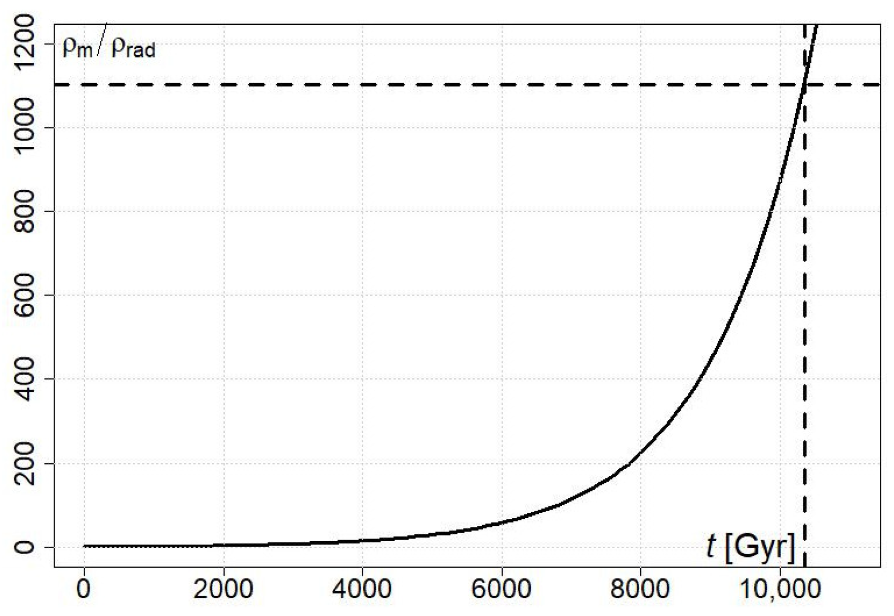 Universe 10 00165 g005