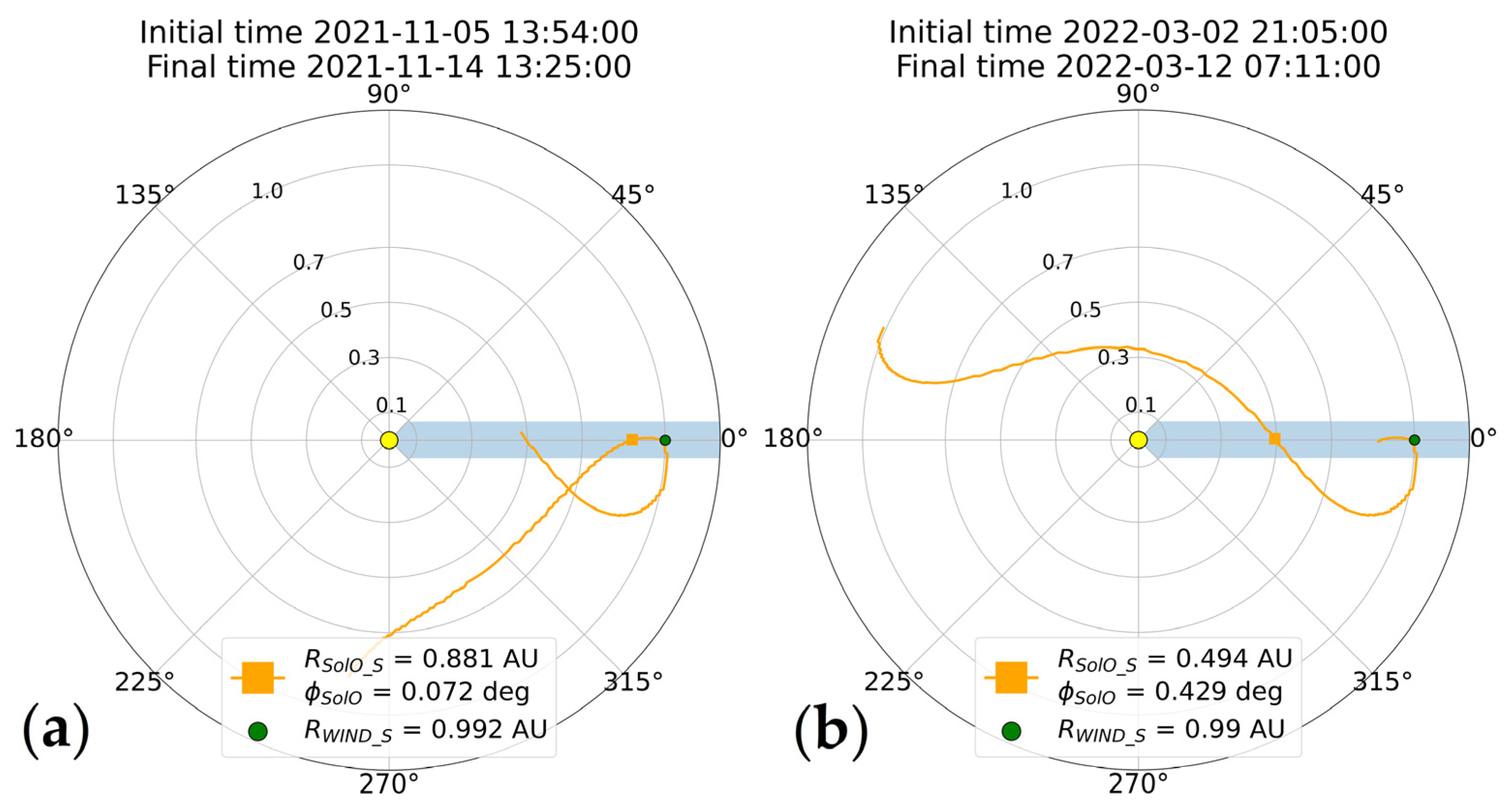 Universe 10 00186 g001