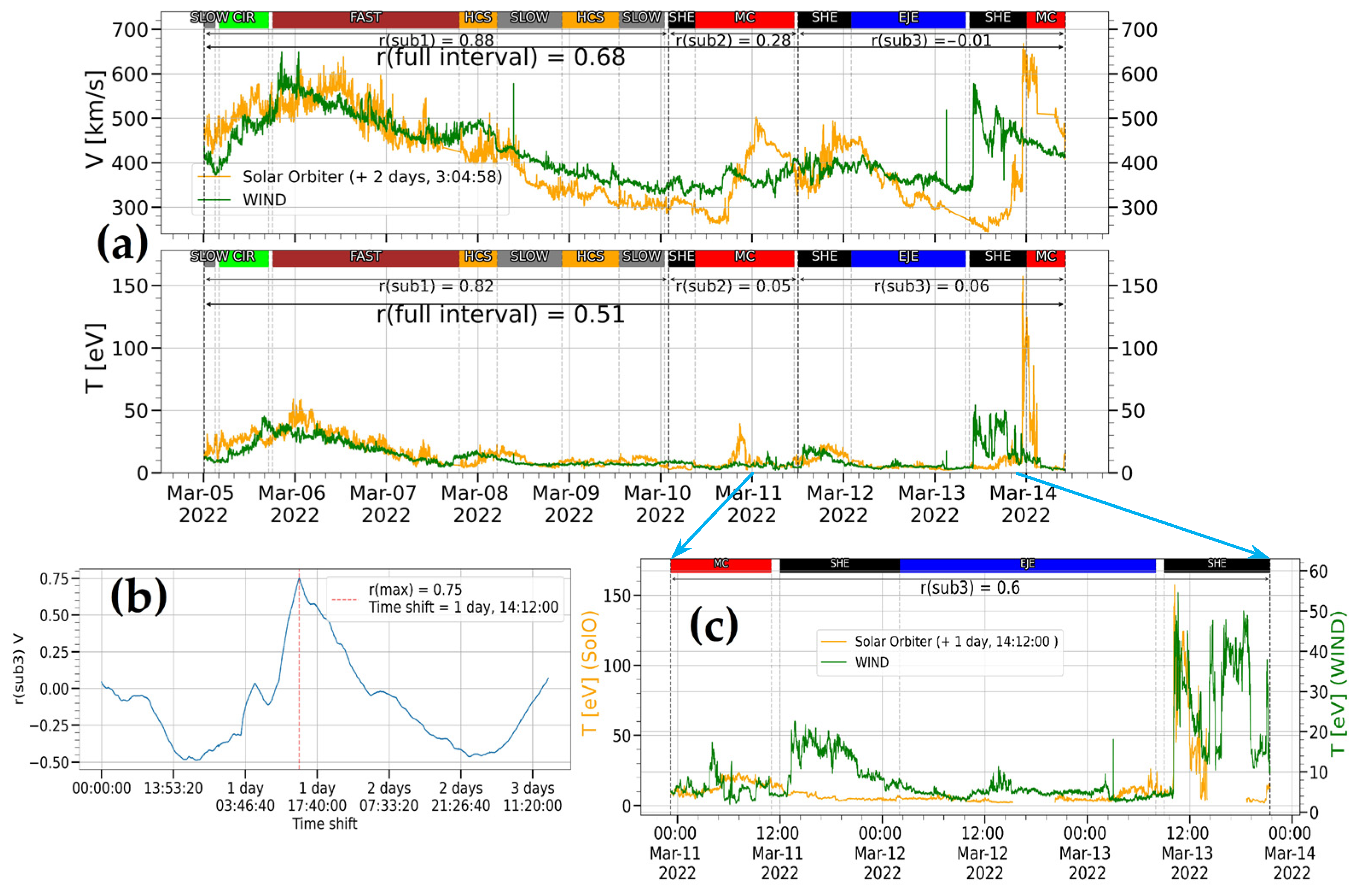 Universe 10 00186 g002