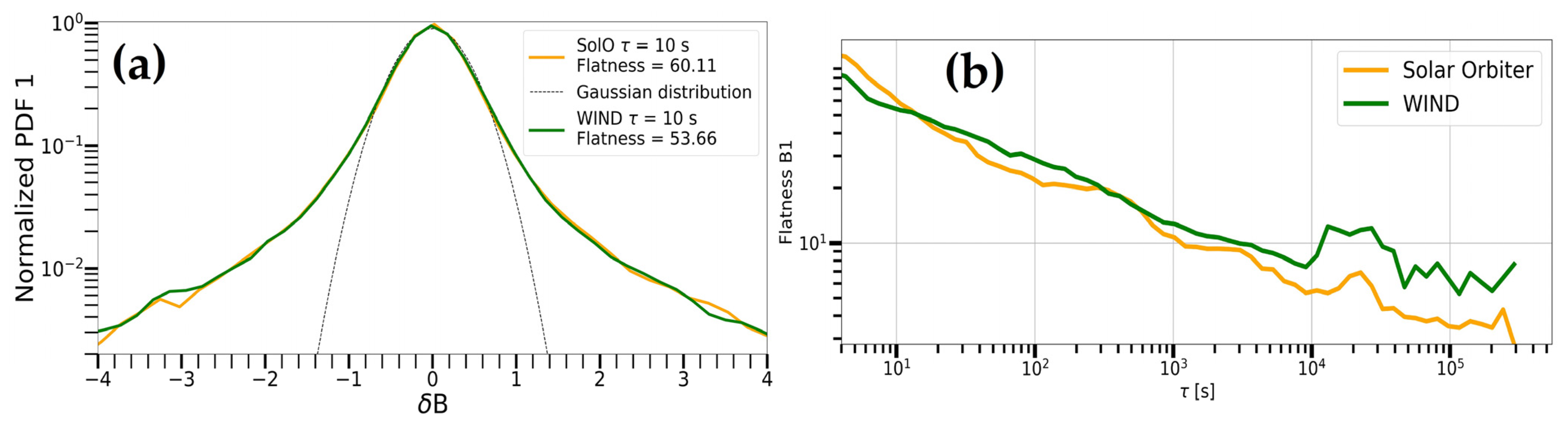 Universe 10 00186 g004