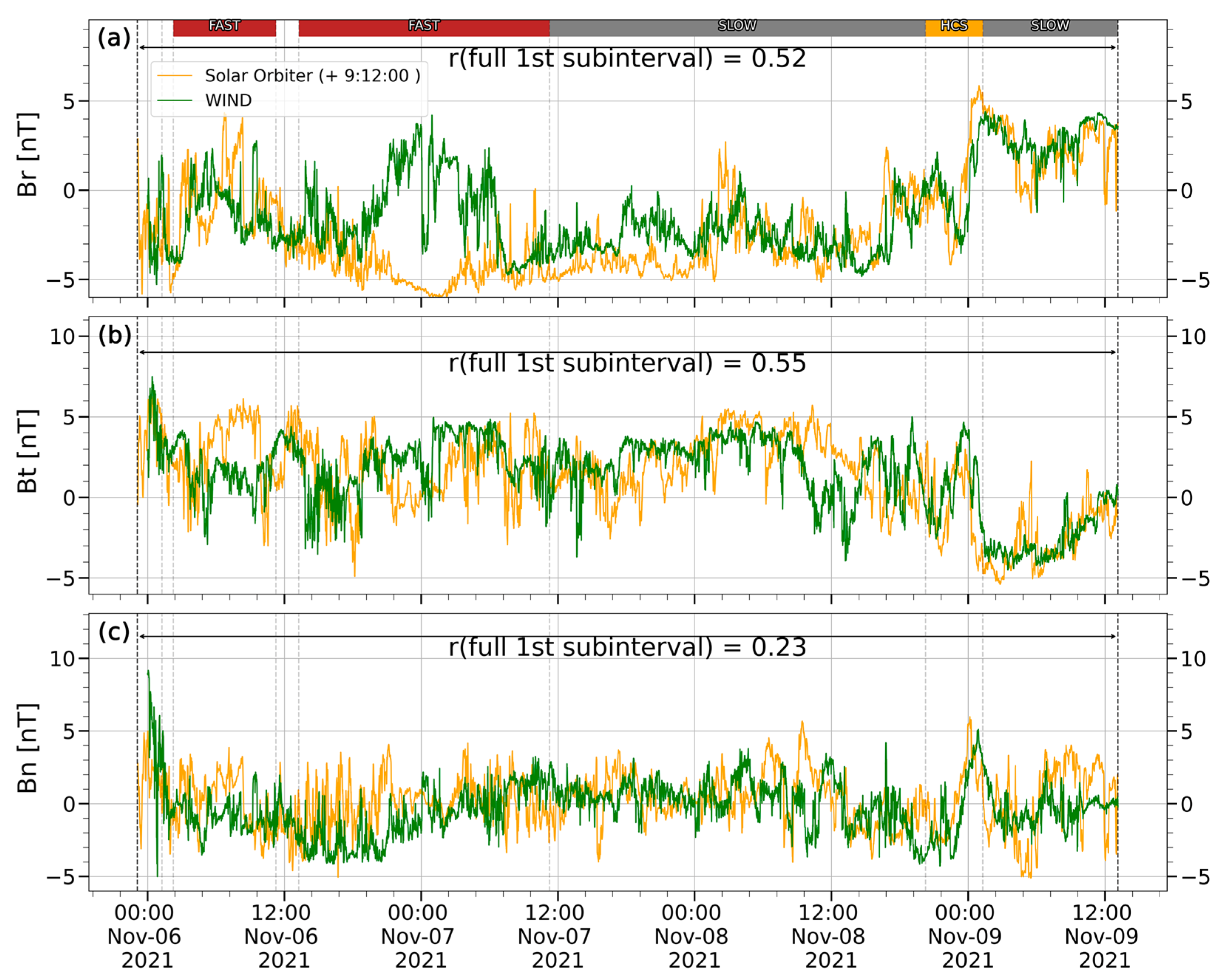 Universe 10 00186 g007