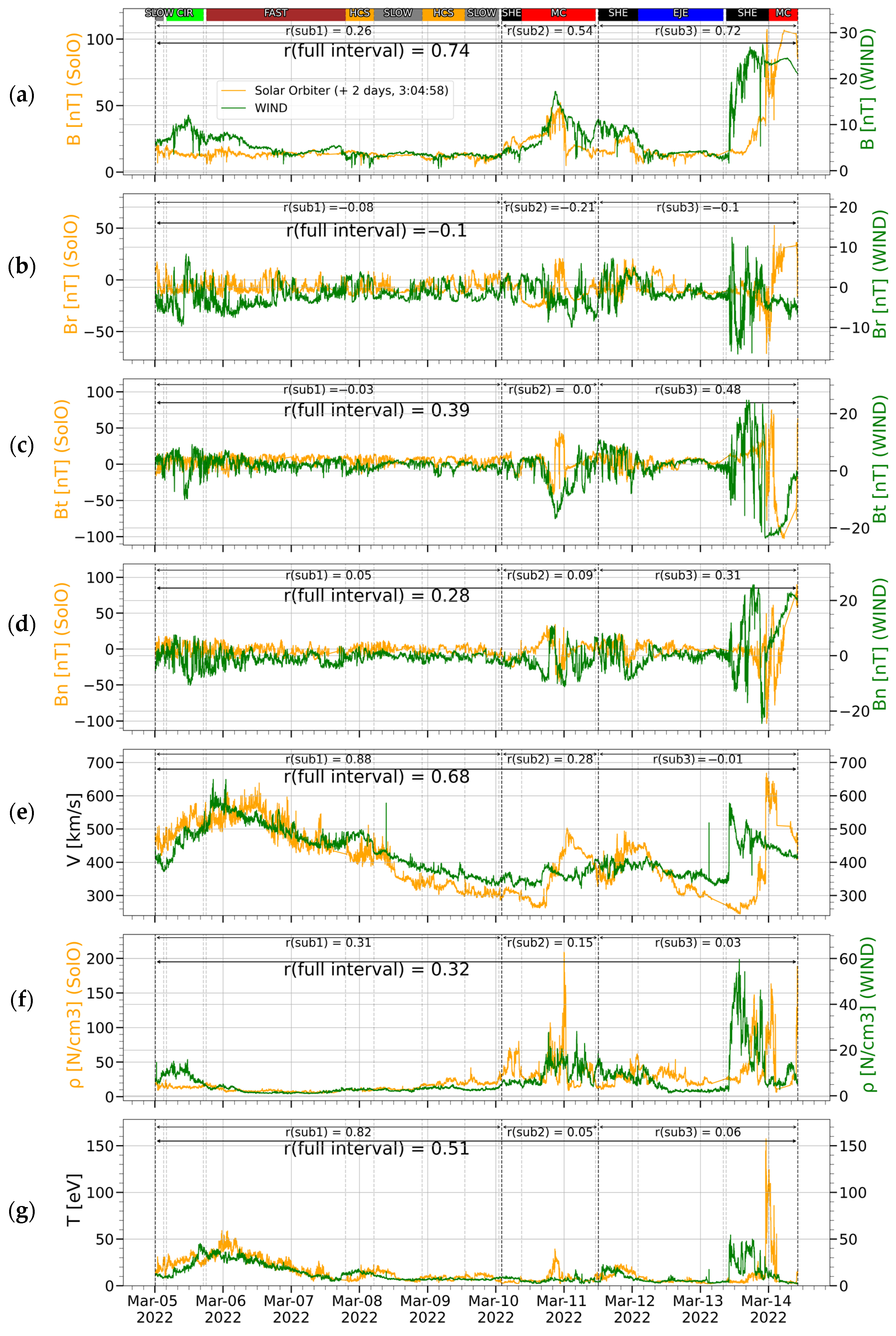 Universe 10 00186 g008
