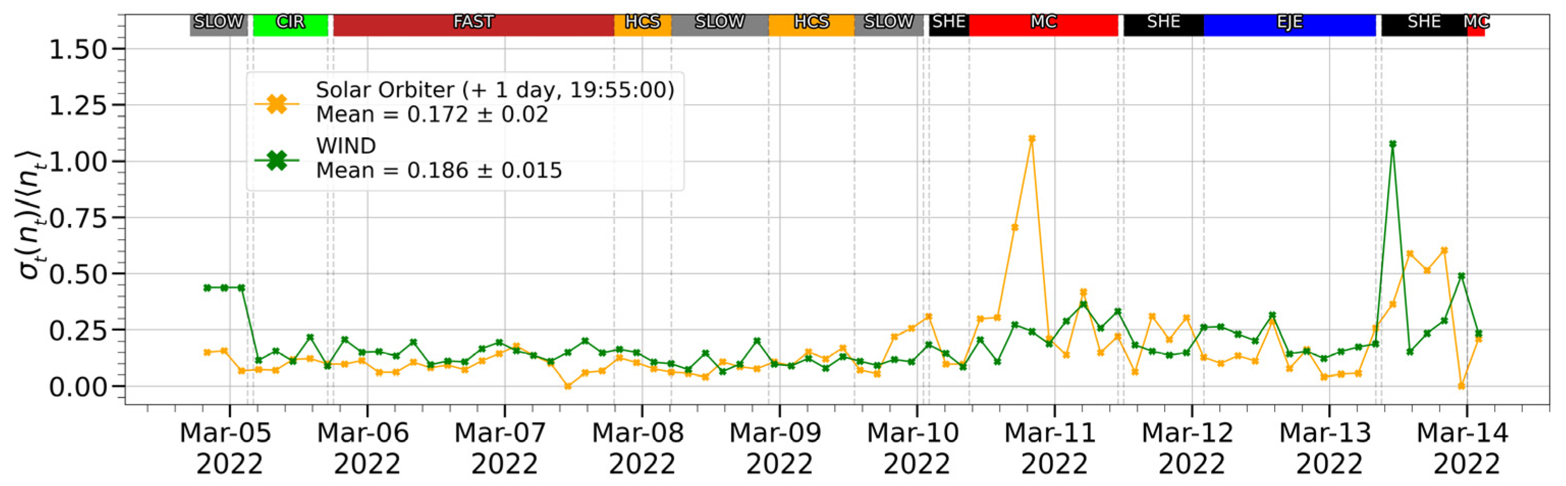 Universe 10 00186 g014