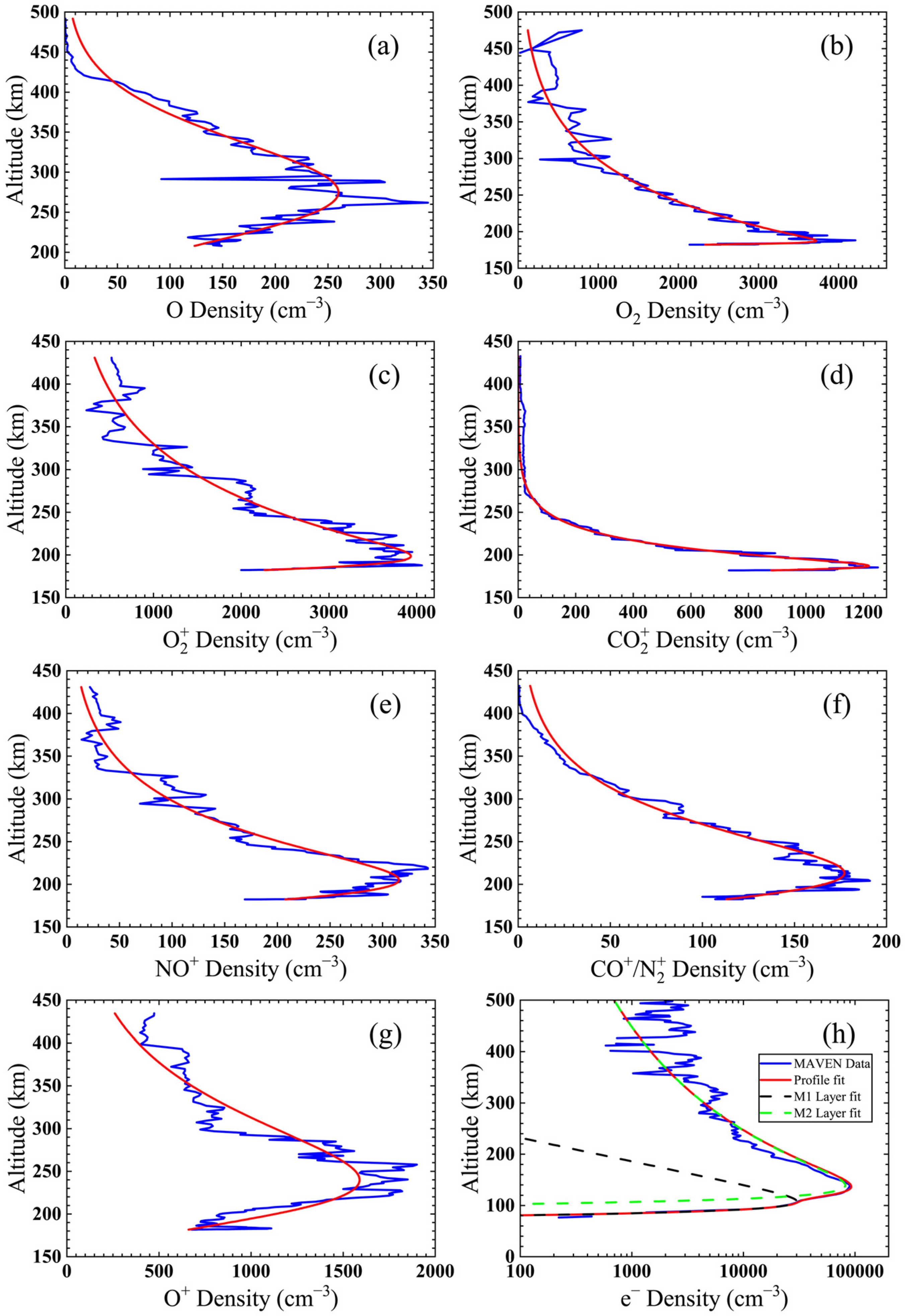 Universe 10 00196 g001