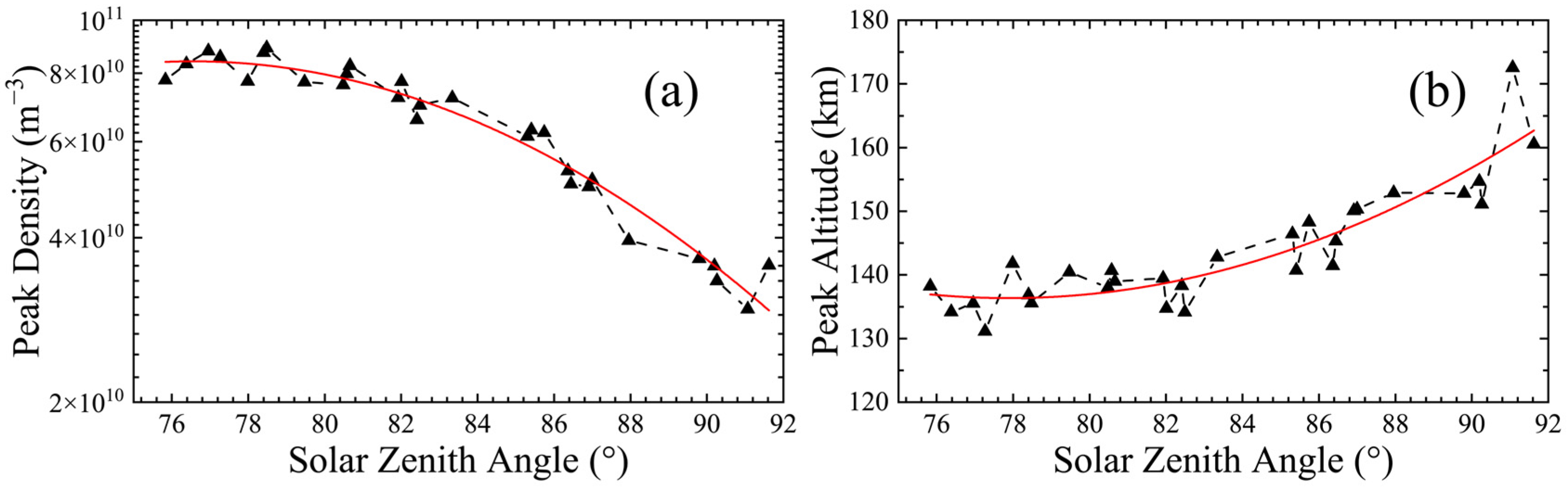 Universe 10 00196 g002