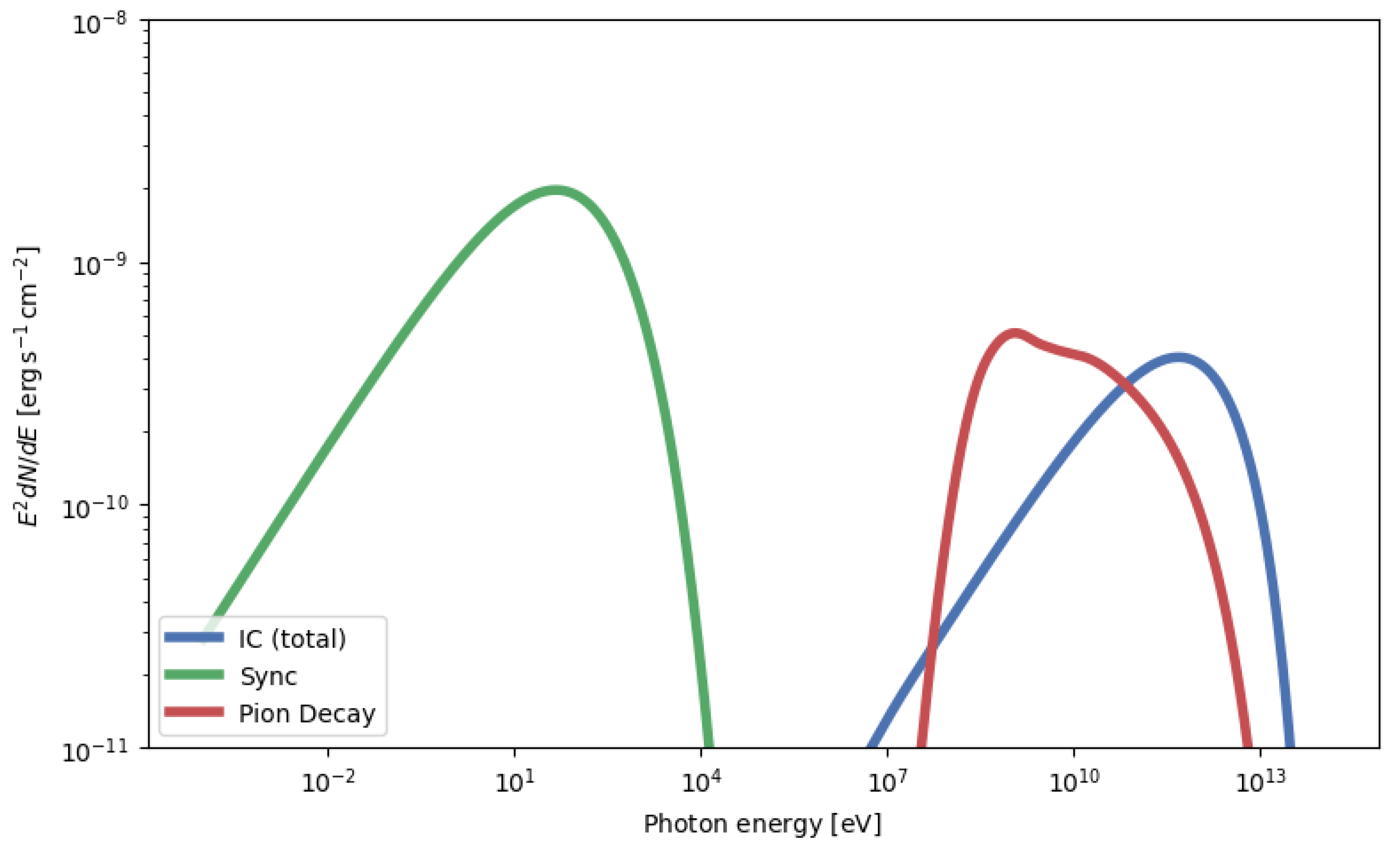 Universe 10 00203 g002 Universe 10 00203 g002