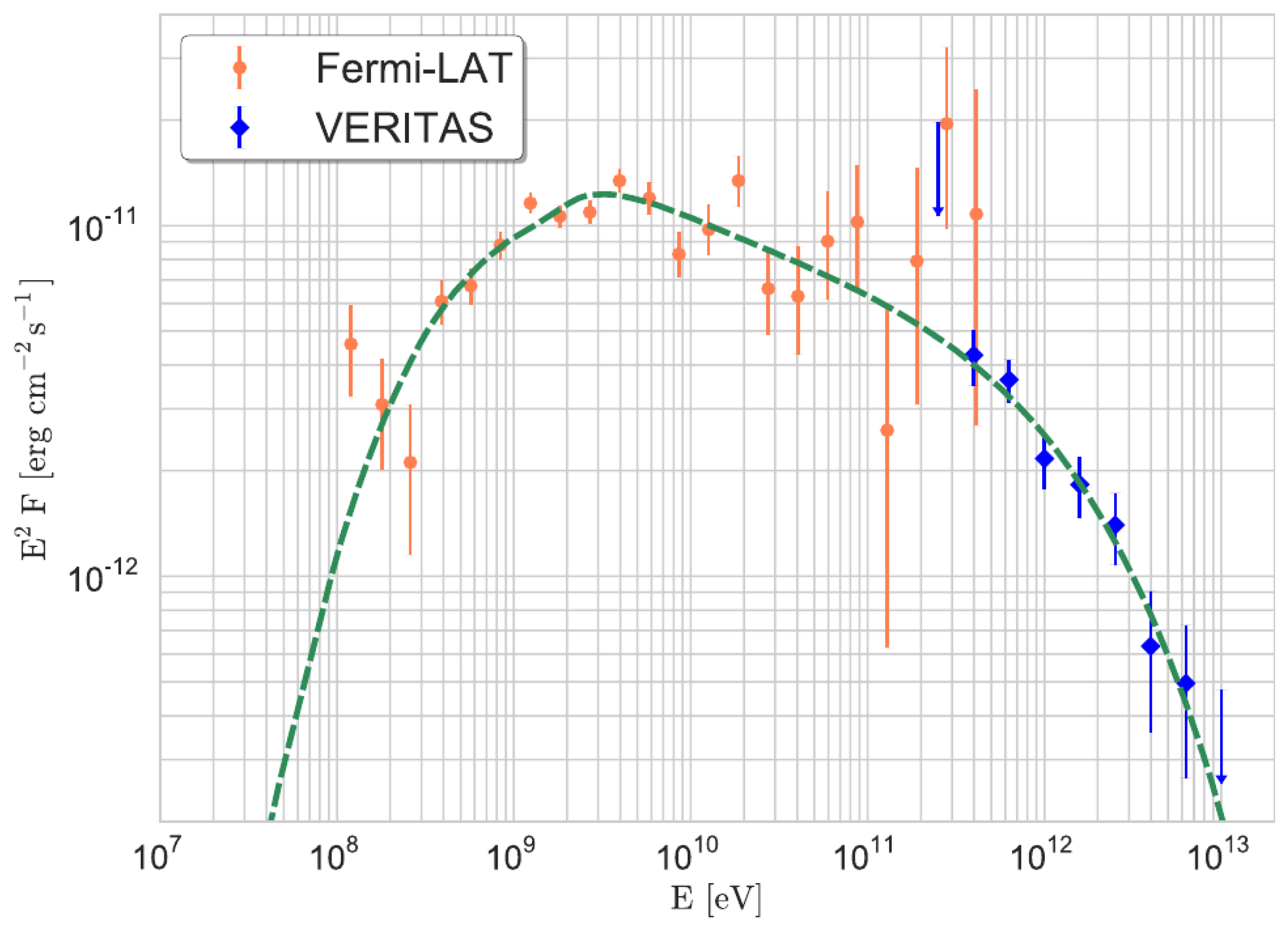 Universe 10 00203 g003 Universe 10 00203 g003