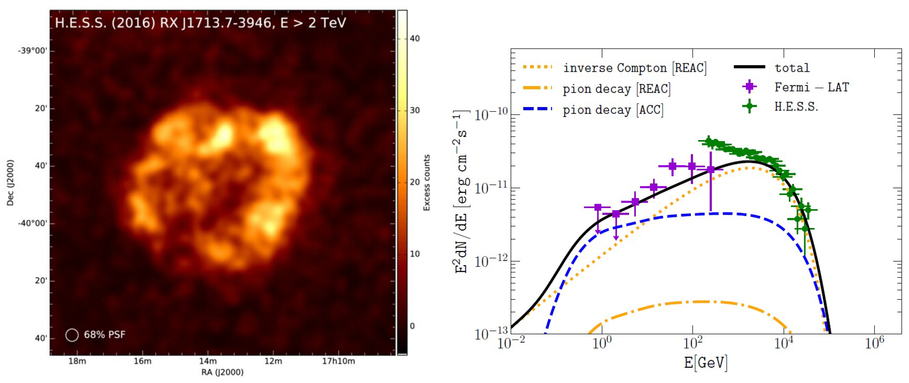 Universe 10 00203 g006 Universe 10 00203 g006