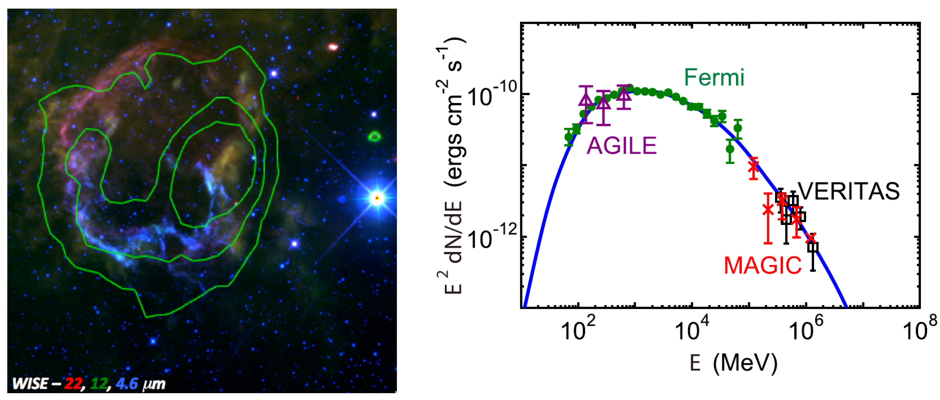 Universe 10 00203 g007 Universe 10 00203 g007