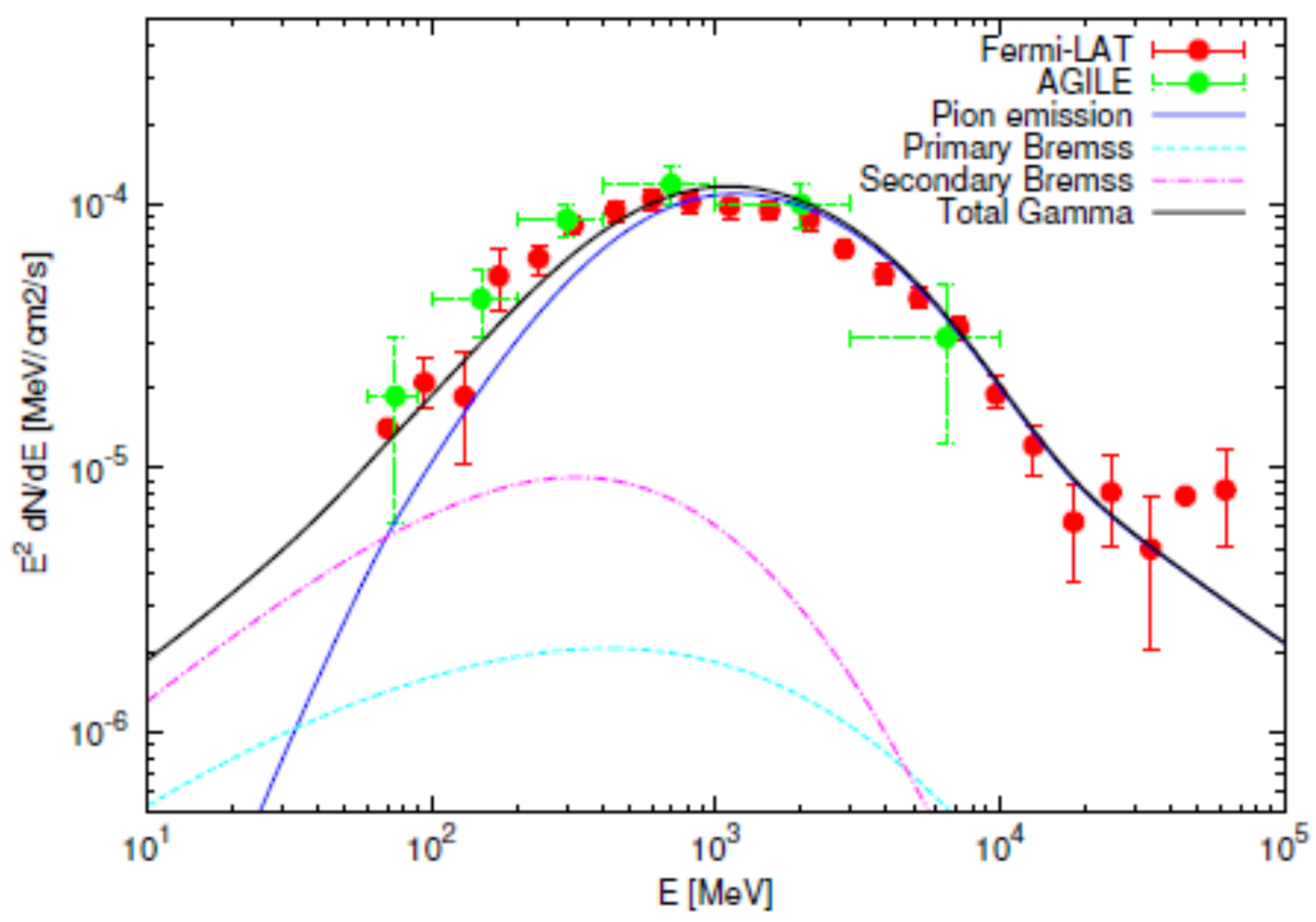 Universe 10 00203 g008 Universe 10 00203 g008