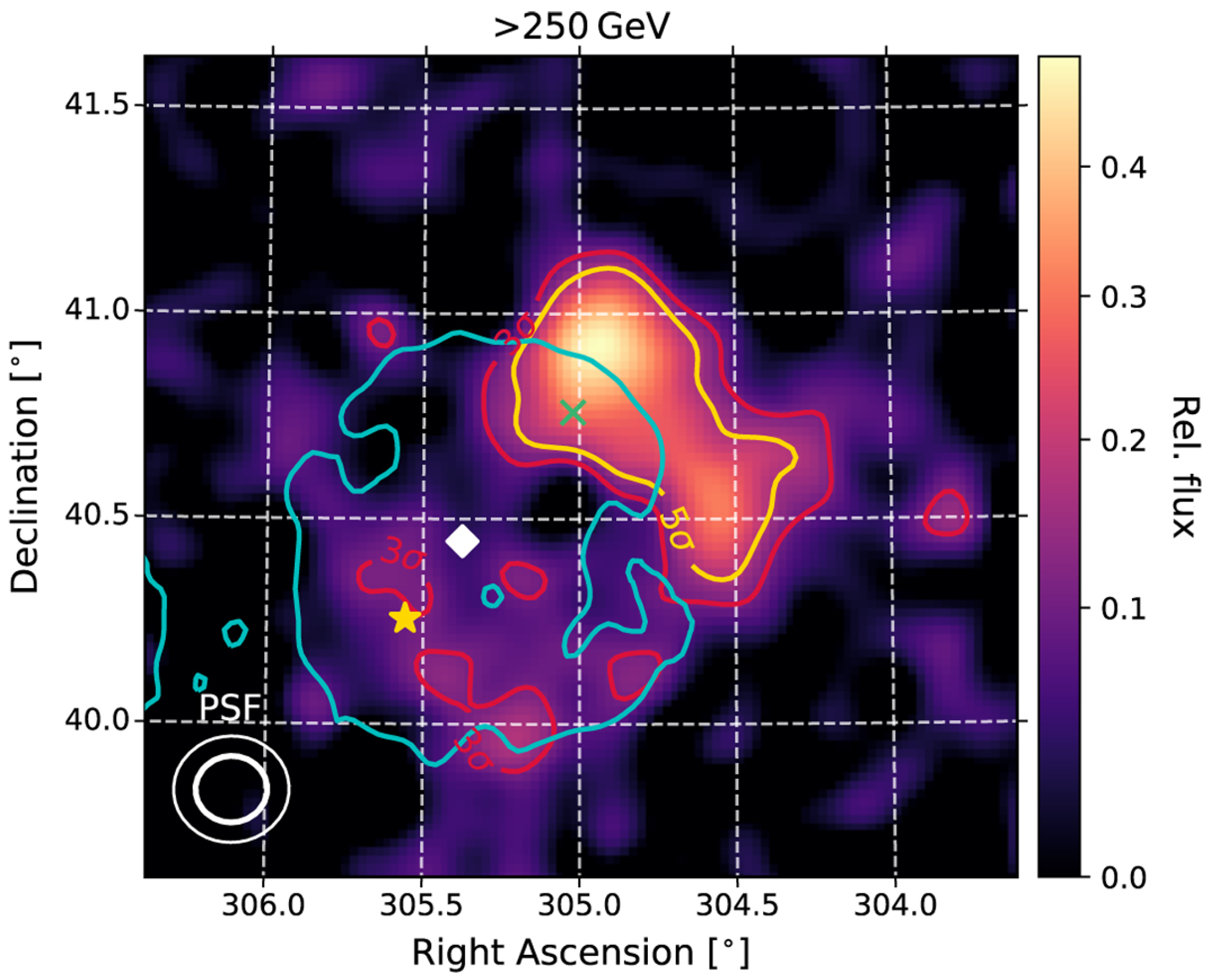 Universe 10 00203 g009 Universe 10 00203 g009