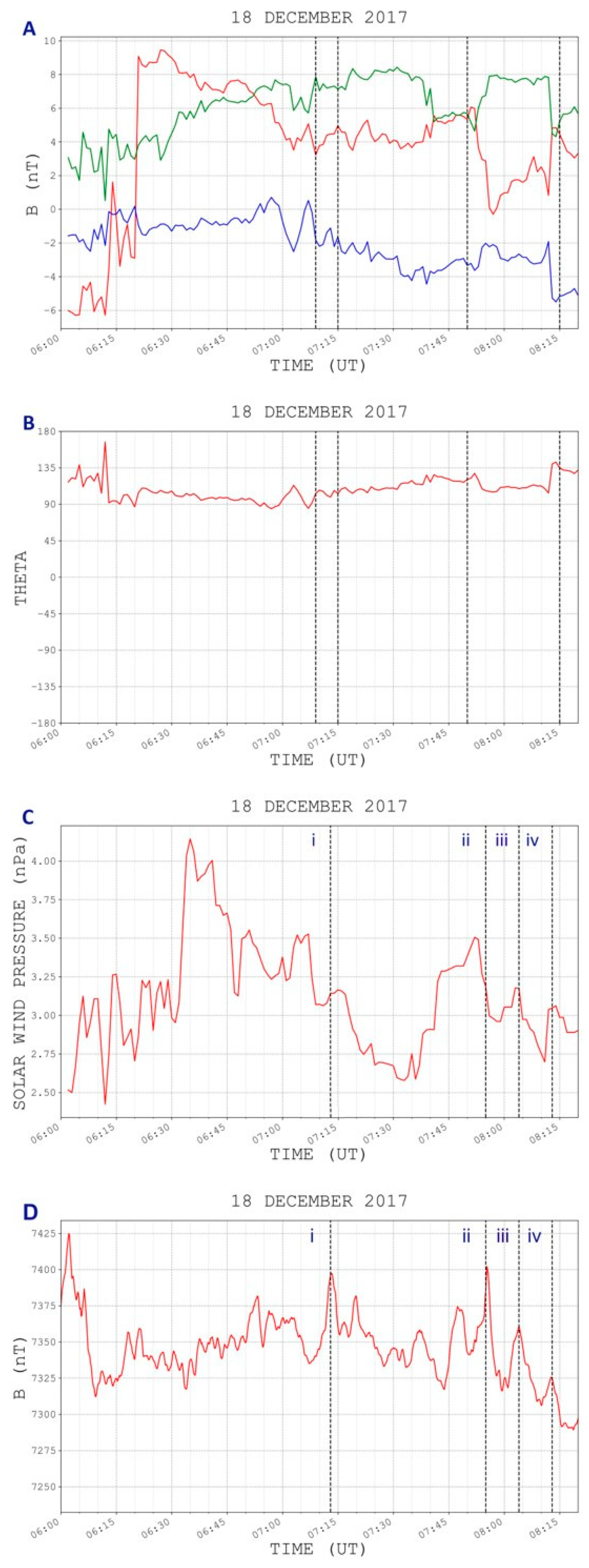 Universe 10 00216 g002