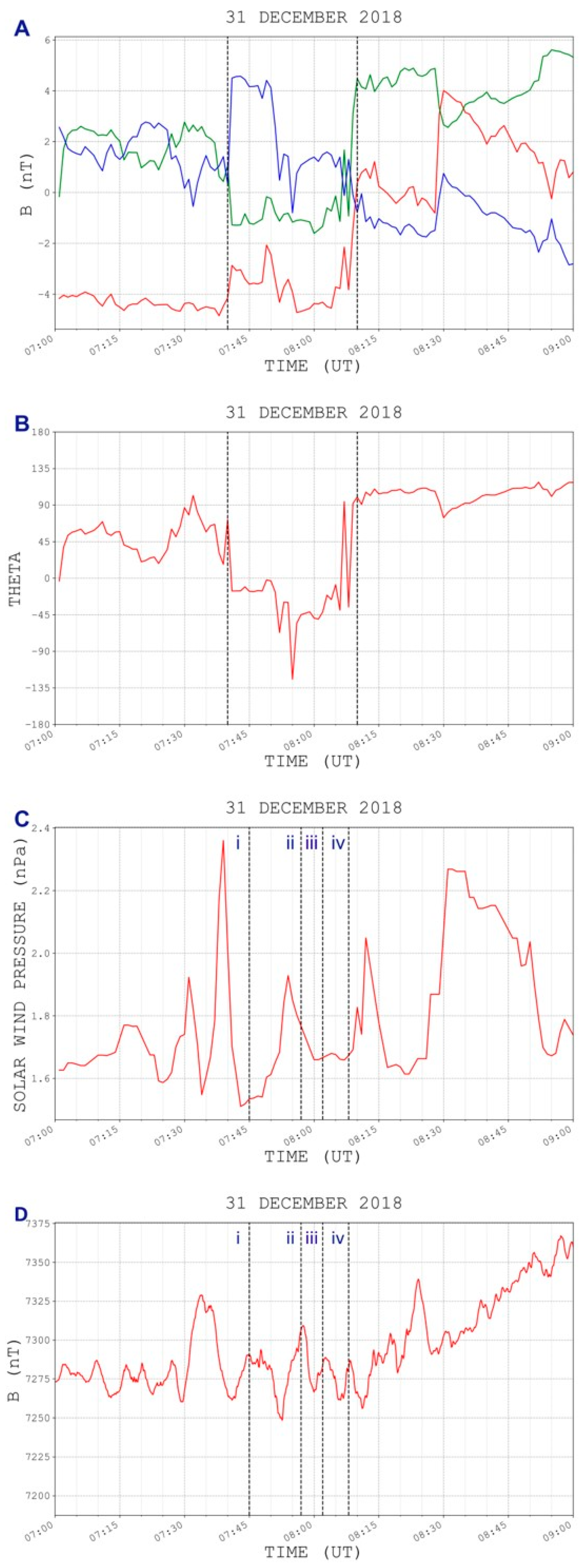 Universe 10 00216 g006