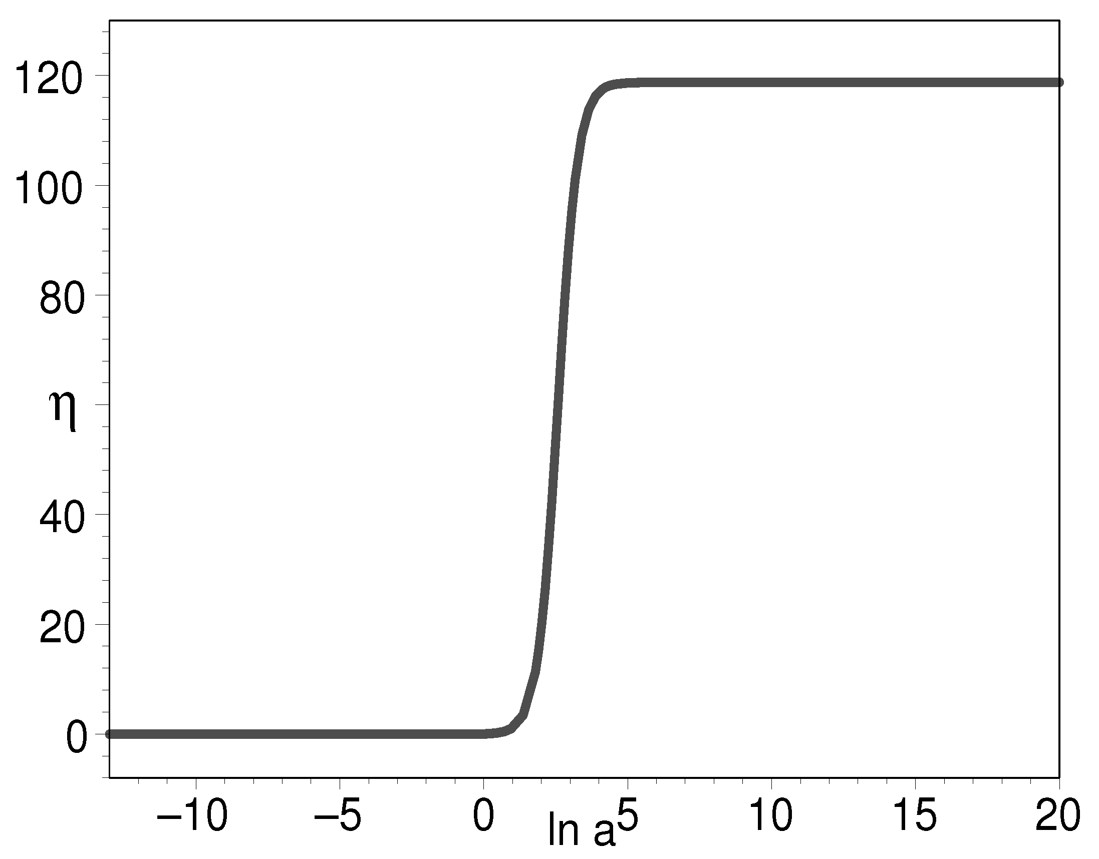 Universe 10 00235 g003