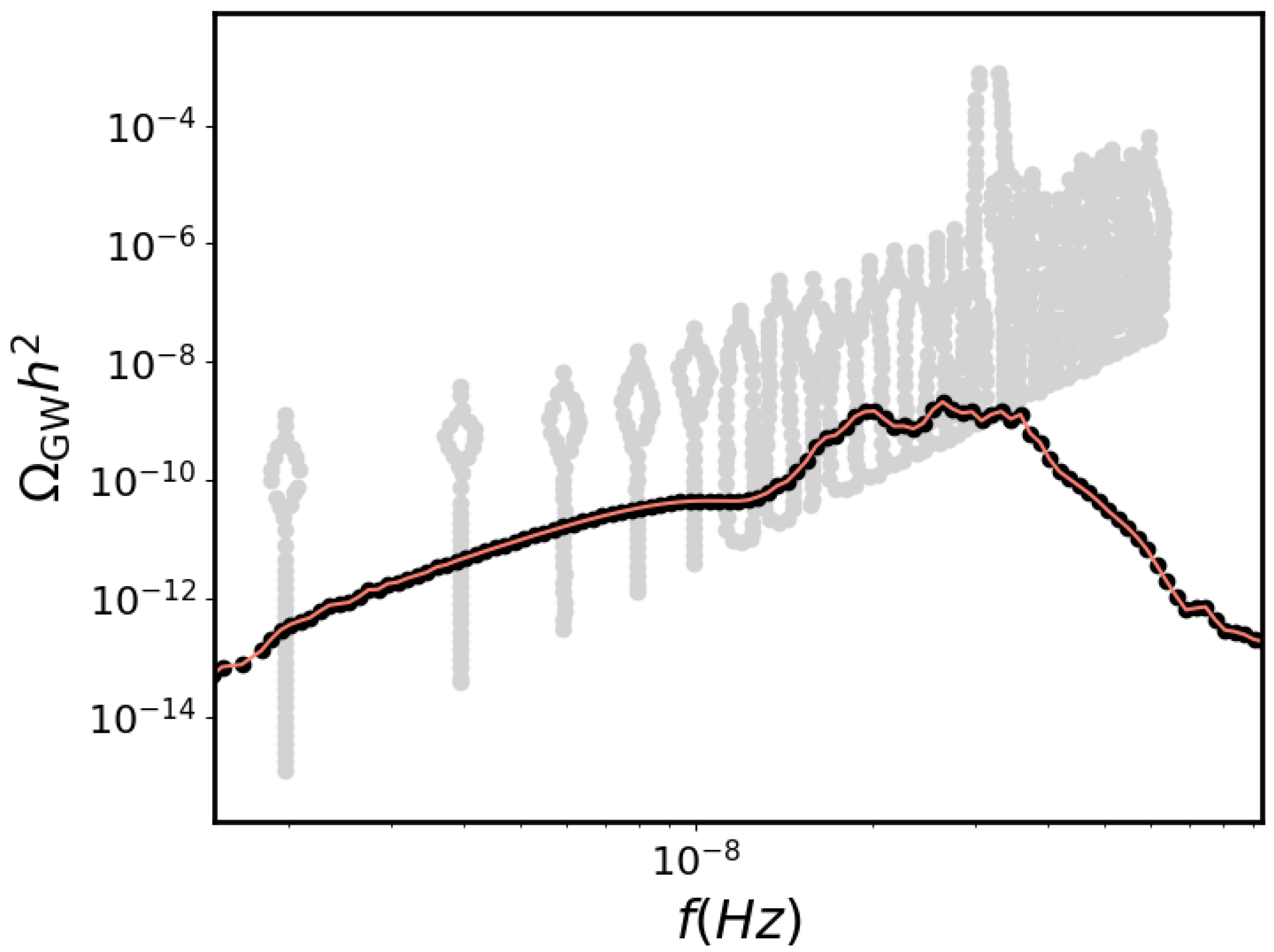 Universe 10 00241 g006
