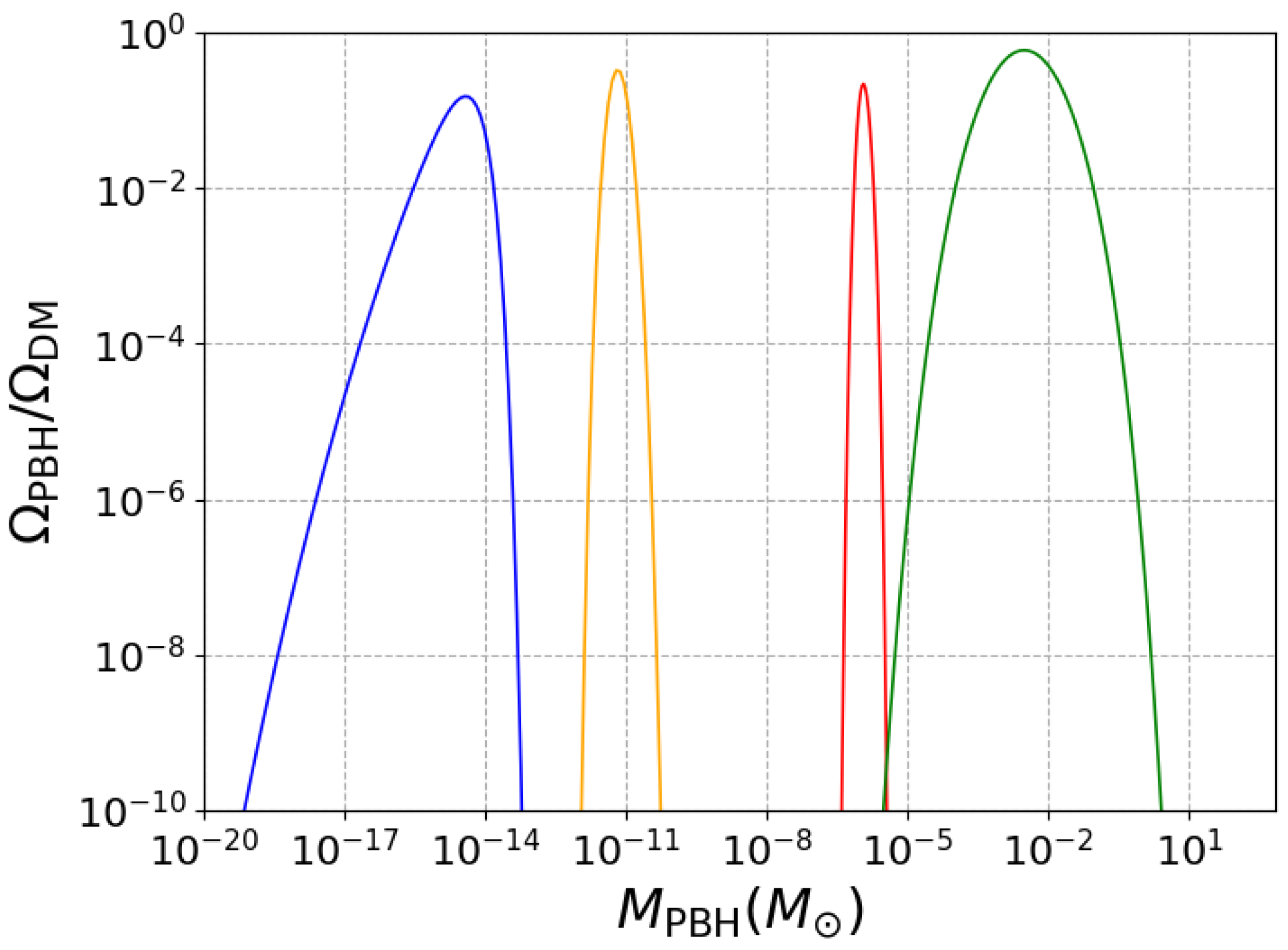 Universe 10 00241 g0a2