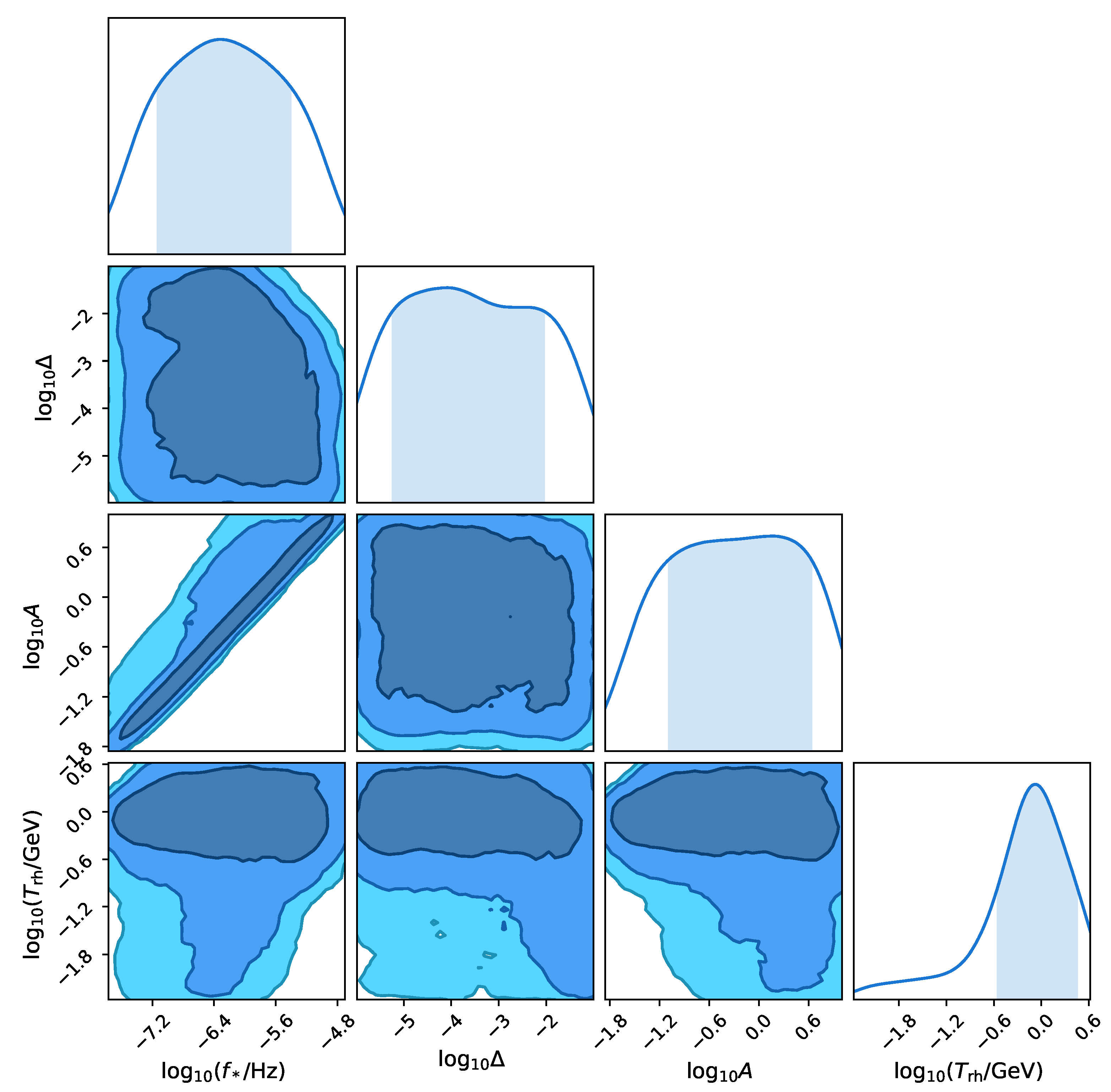 Universe 10 00251 g001