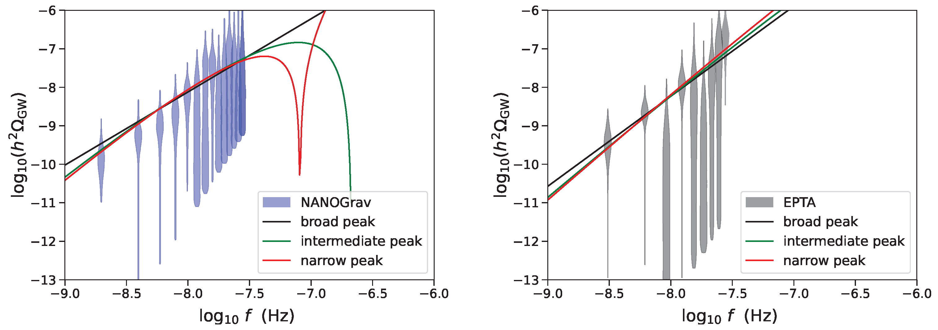 Universe 10 00255 g004