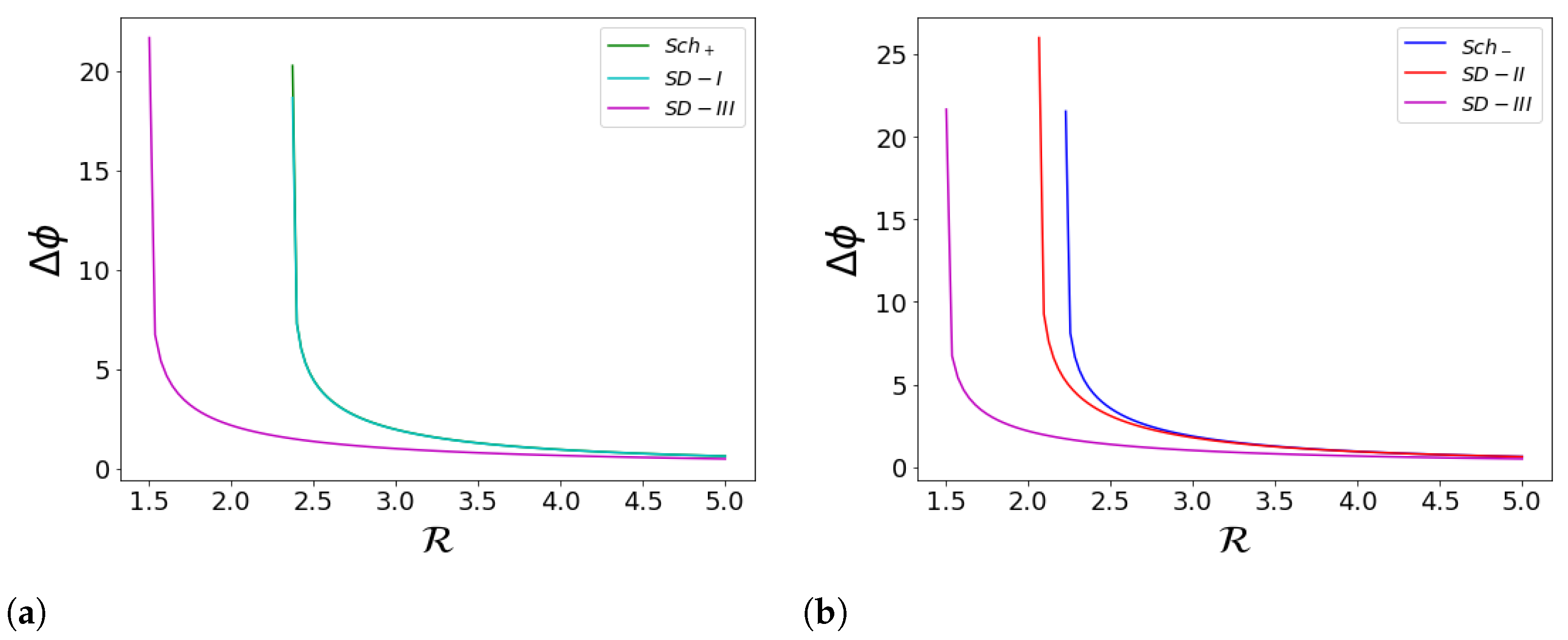 Universe 10 00270 g003