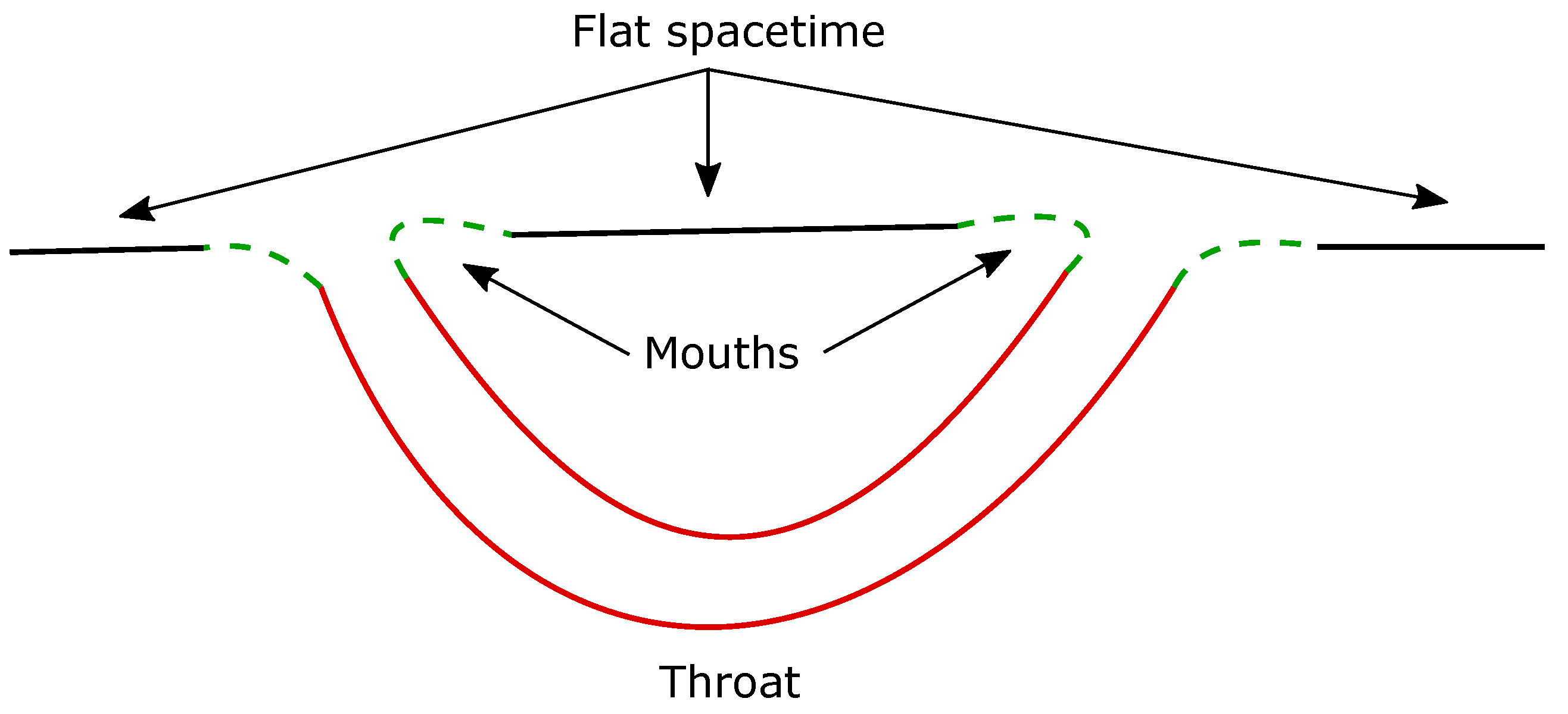Universe 10 00291 g003 Universe 10 00291 g003