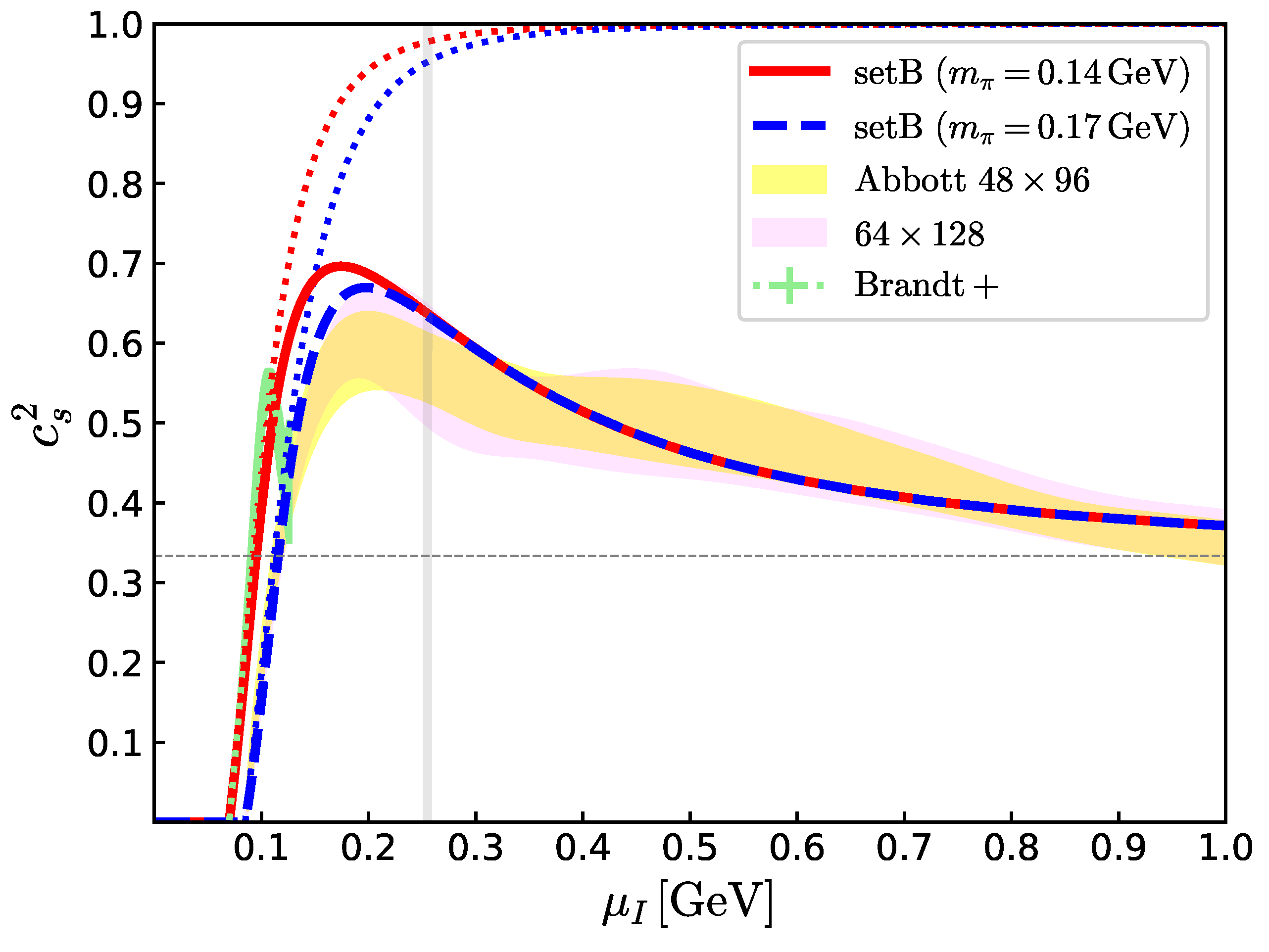 Universe 10 00293 g006 Universe 10 00293 g006