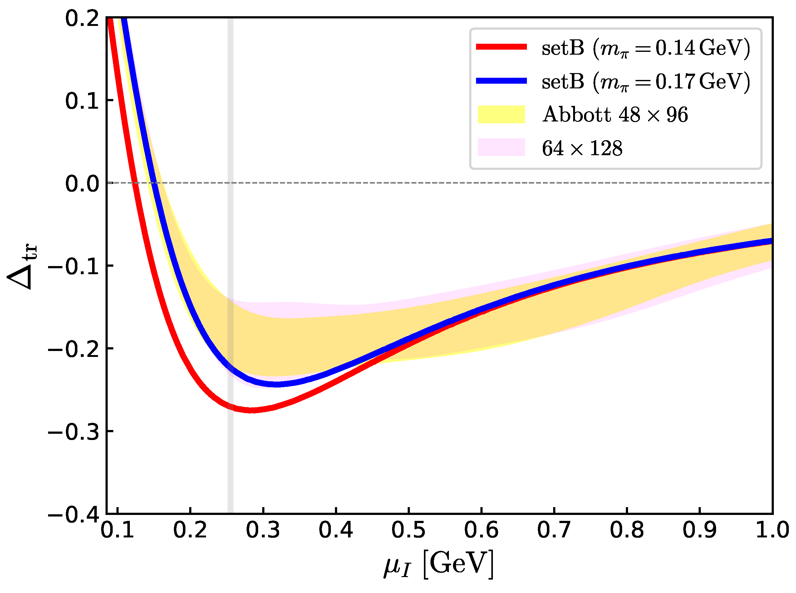 Universe 10 00293 g007 Universe 10 00293 g007